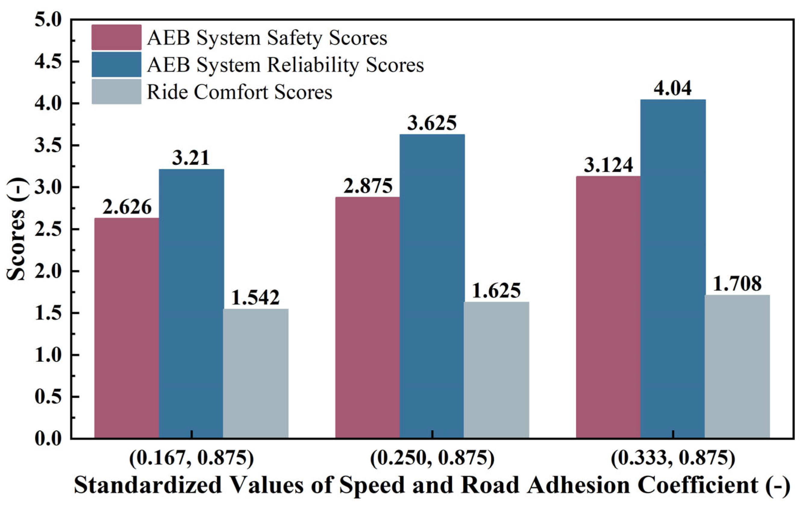 Machines 13 00458 g019