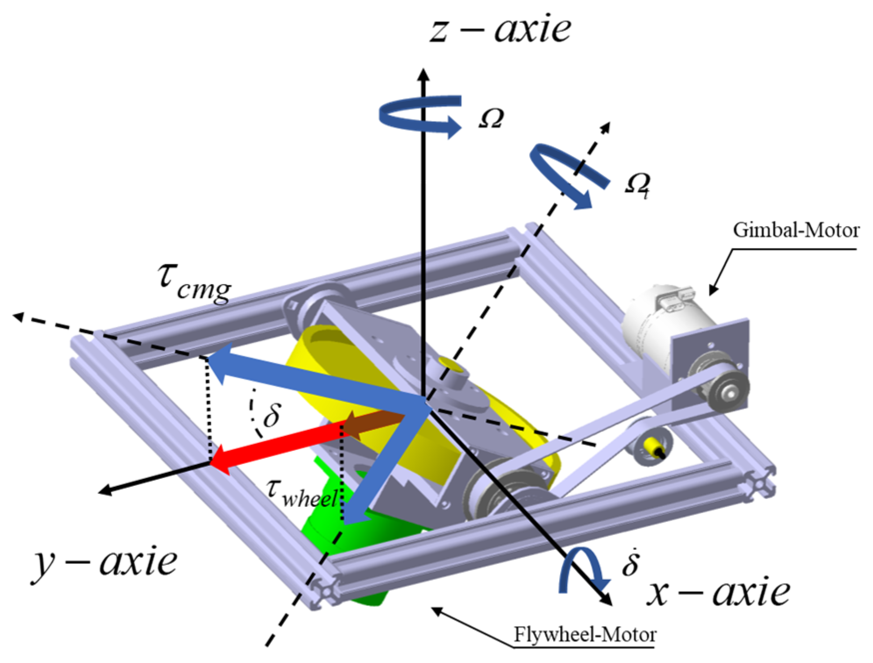 Machines 13 00459 g004