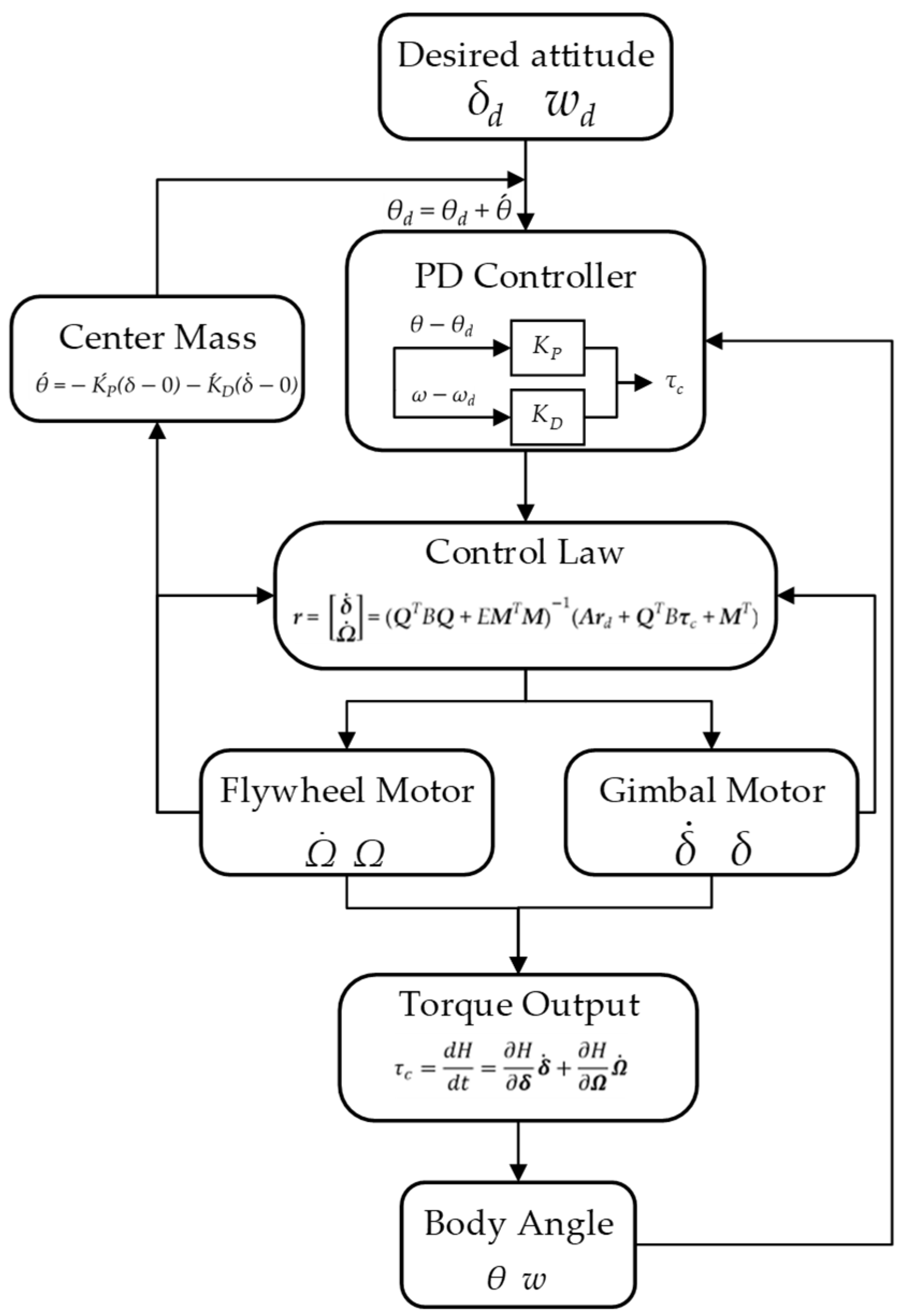 Machines 13 00459 g005