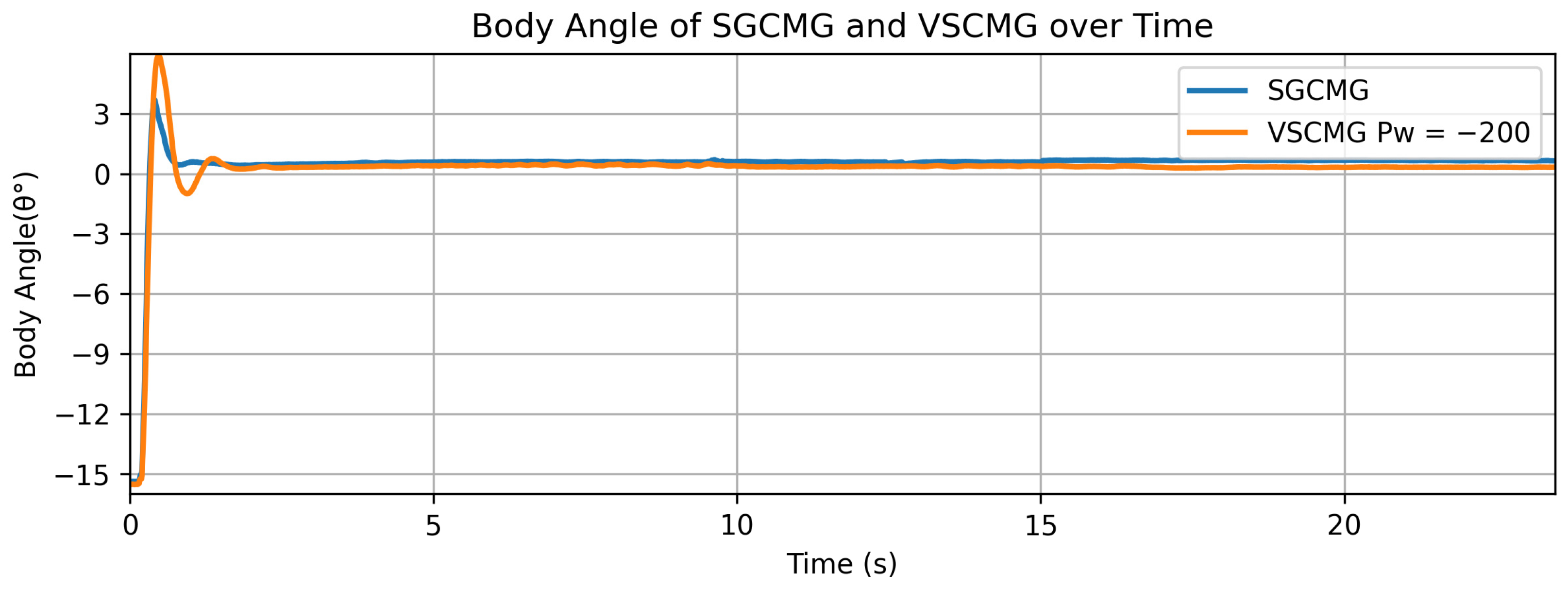 Machines 13 00459 g007