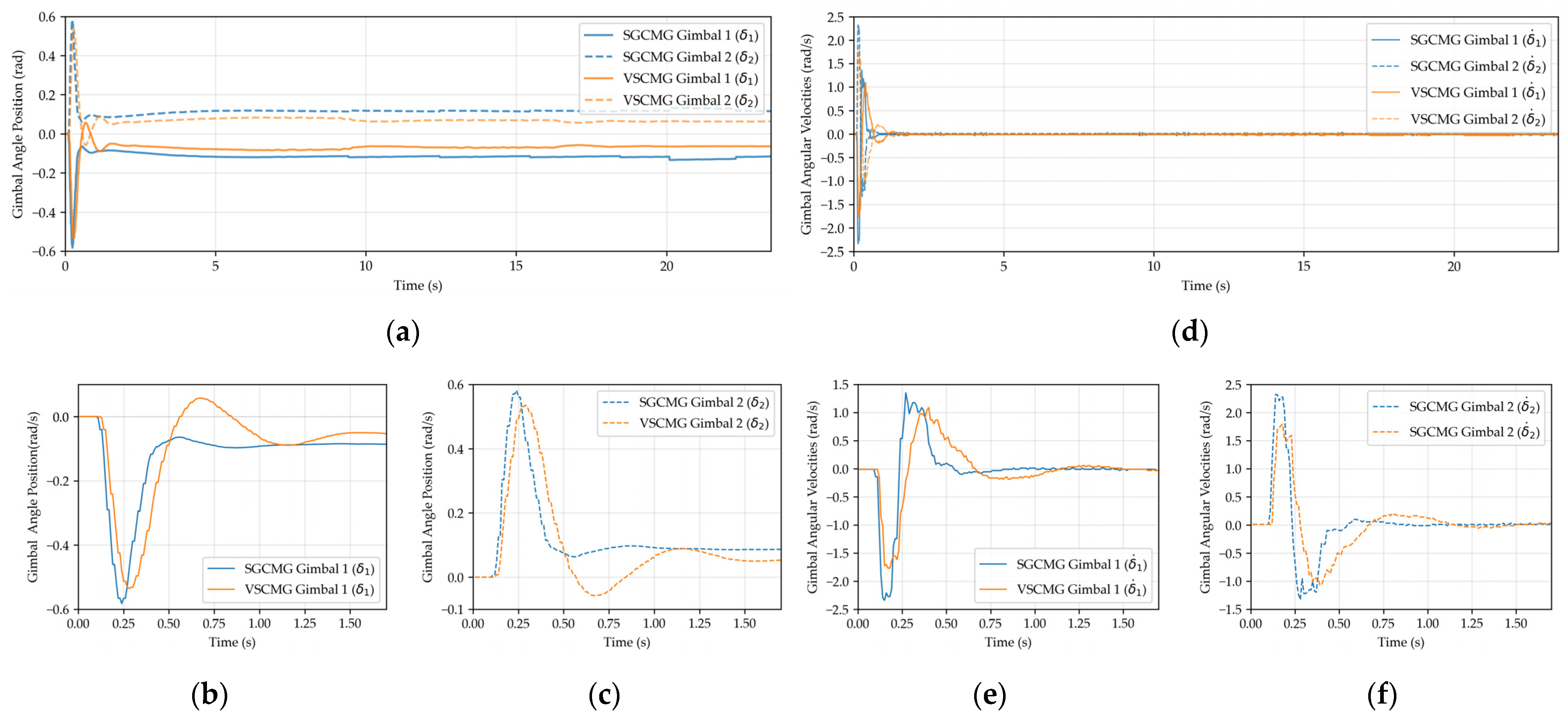 Machines 13 00459 g008