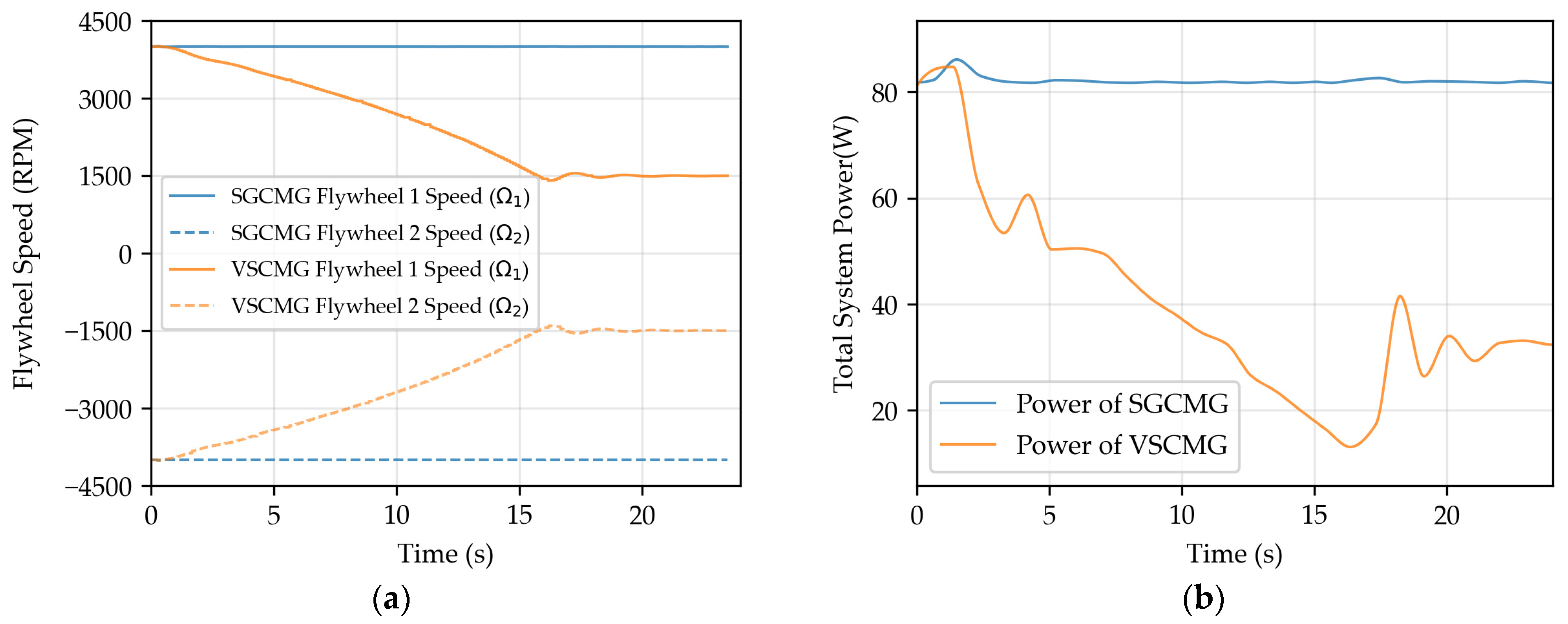 Machines 13 00459 g009