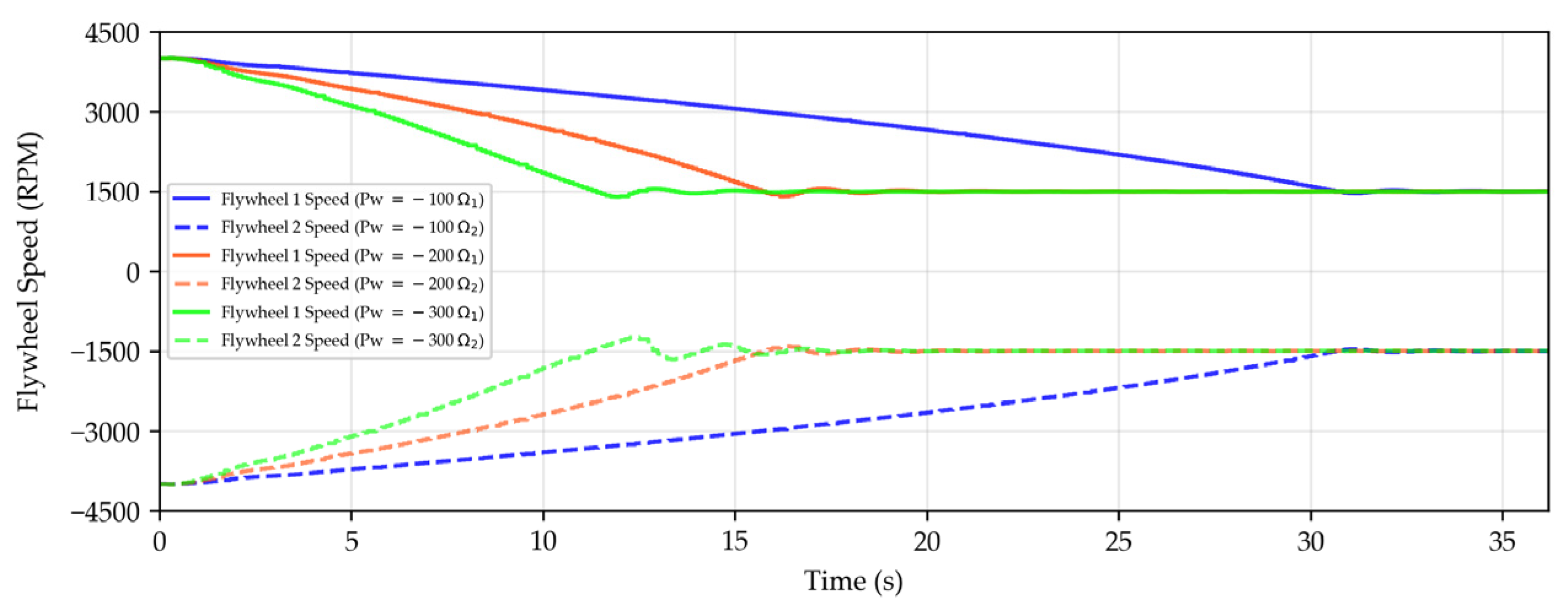 Machines 13 00459 g010