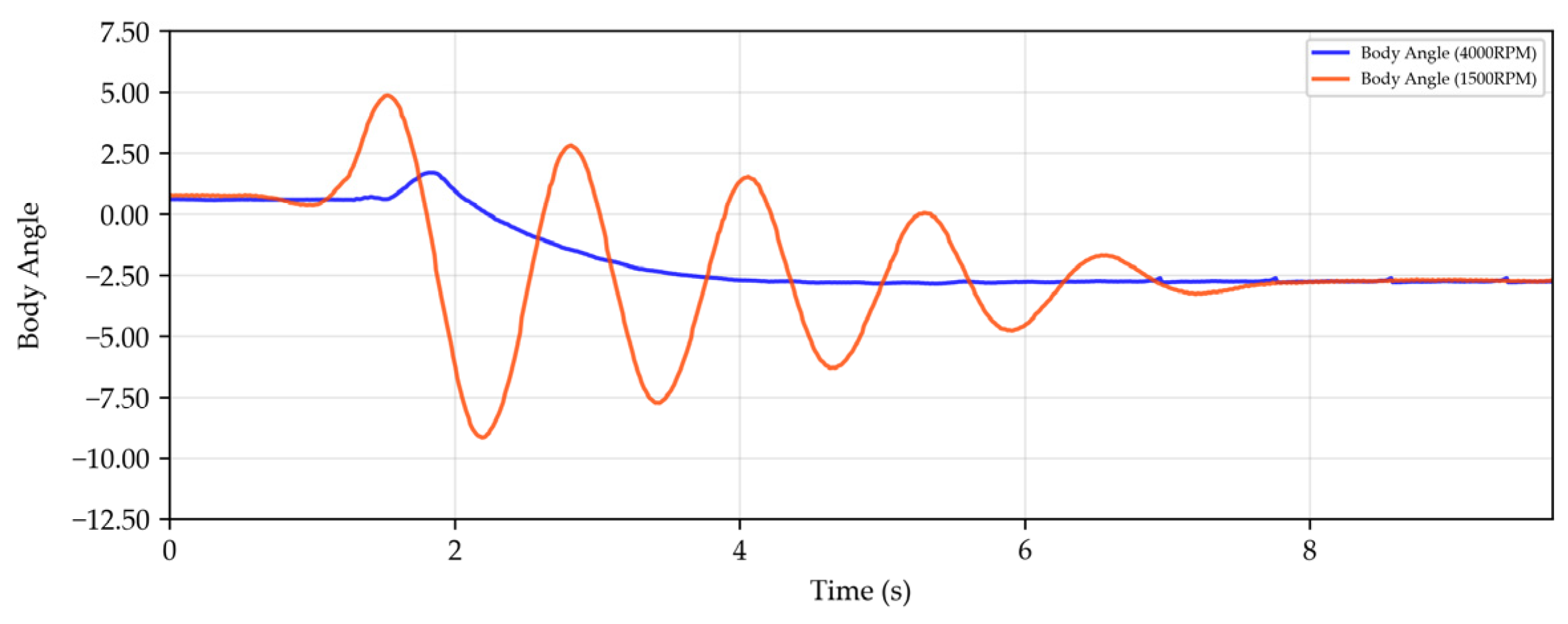 Machines 13 00459 g012