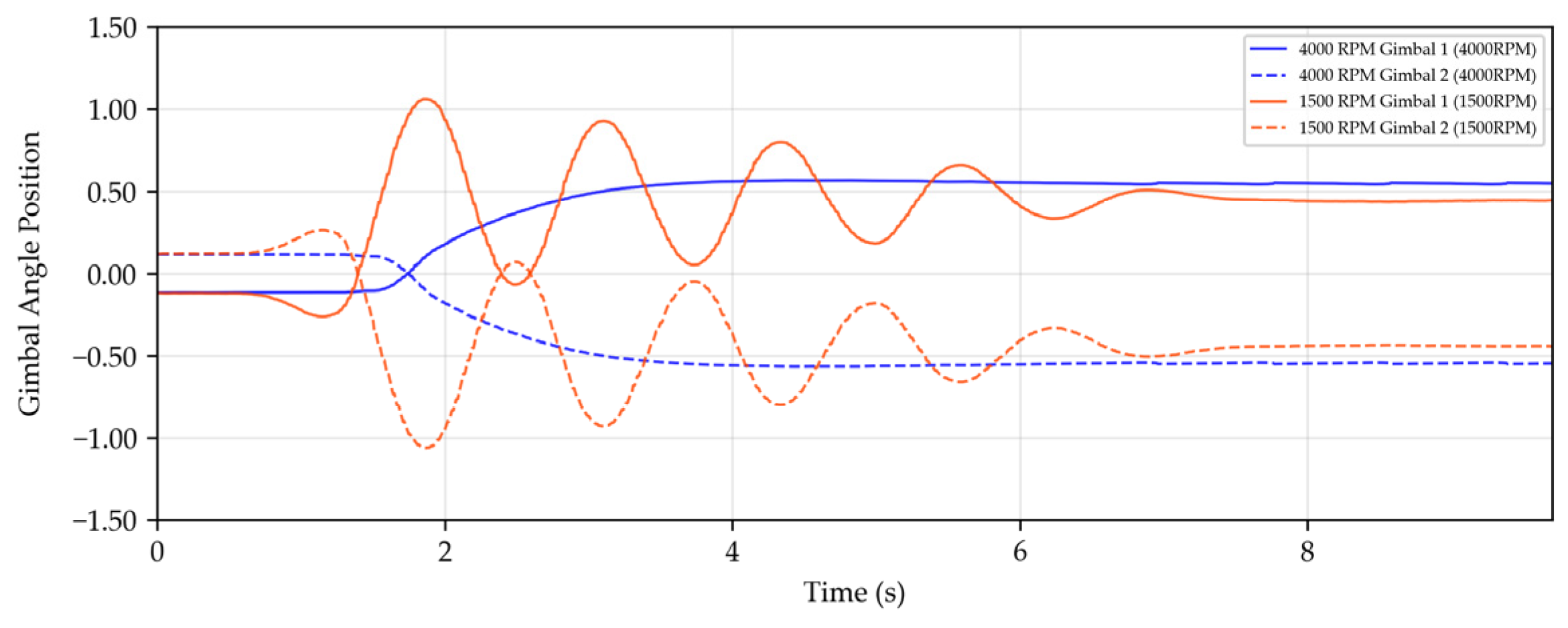 Machines 13 00459 g013