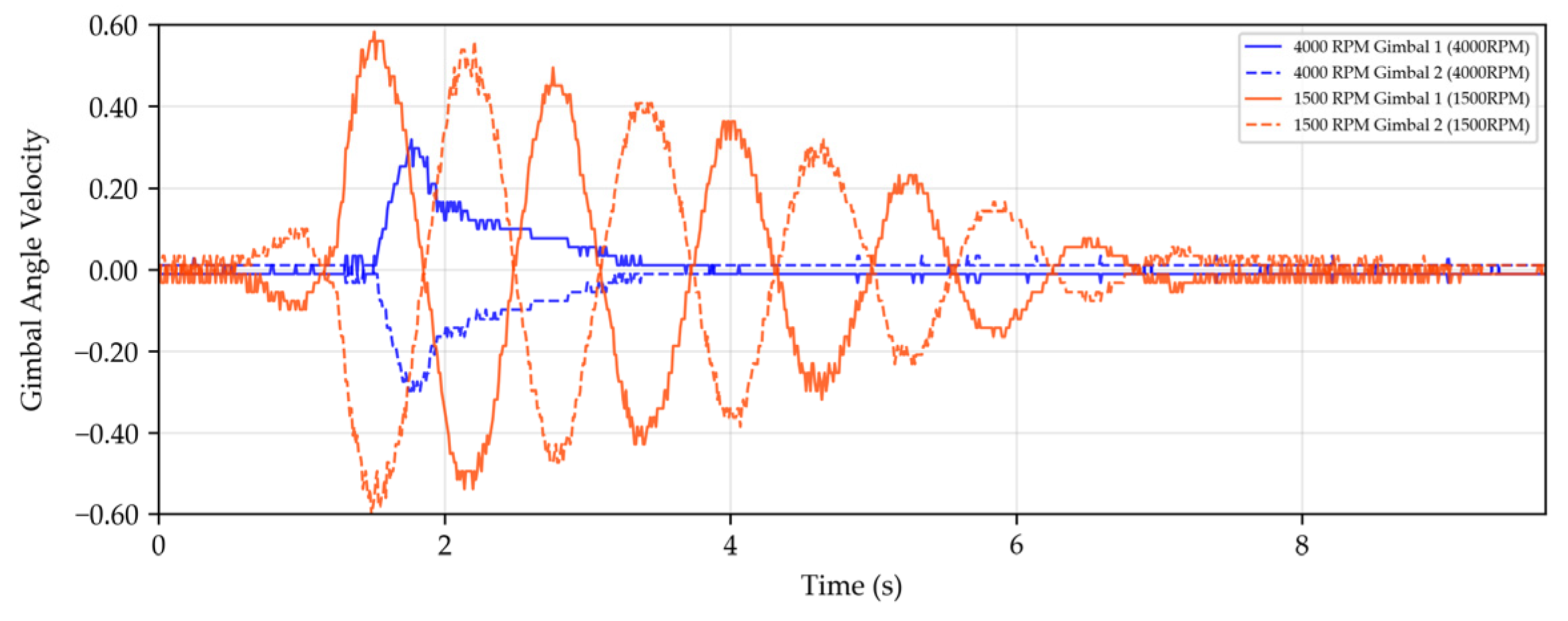Machines 13 00459 g014