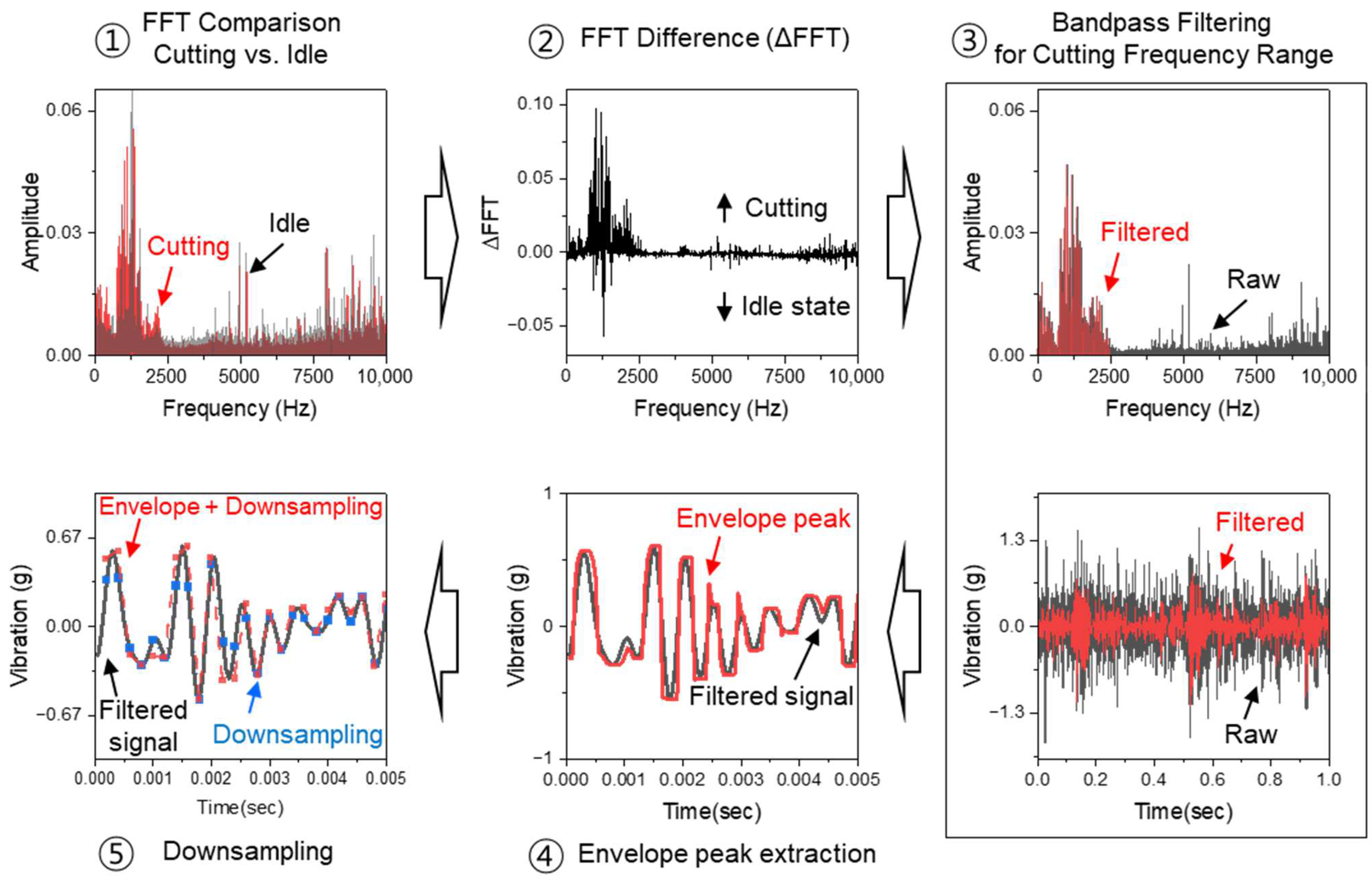Machines 13 00461 g002
