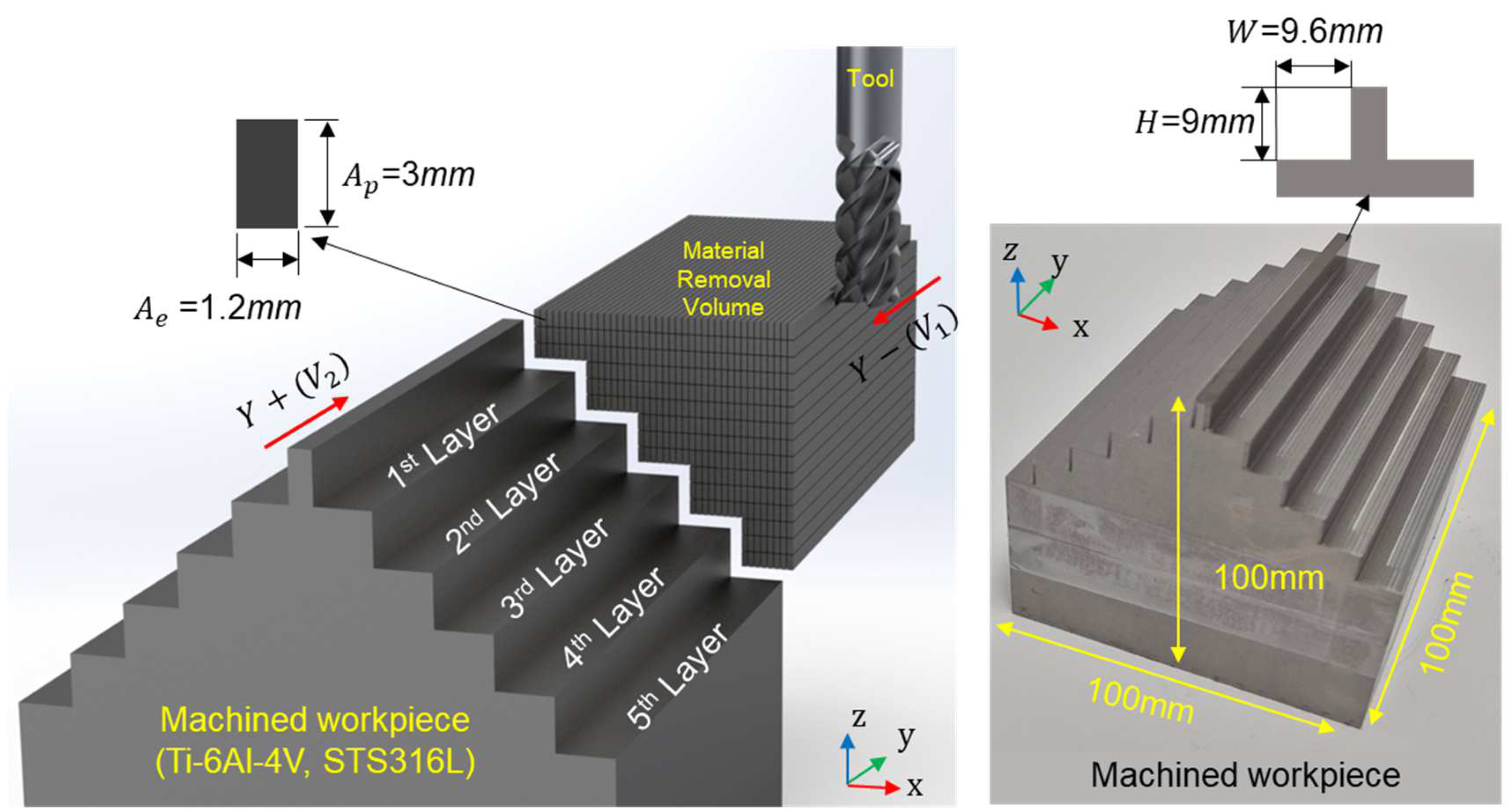 Machines 13 00461 g004