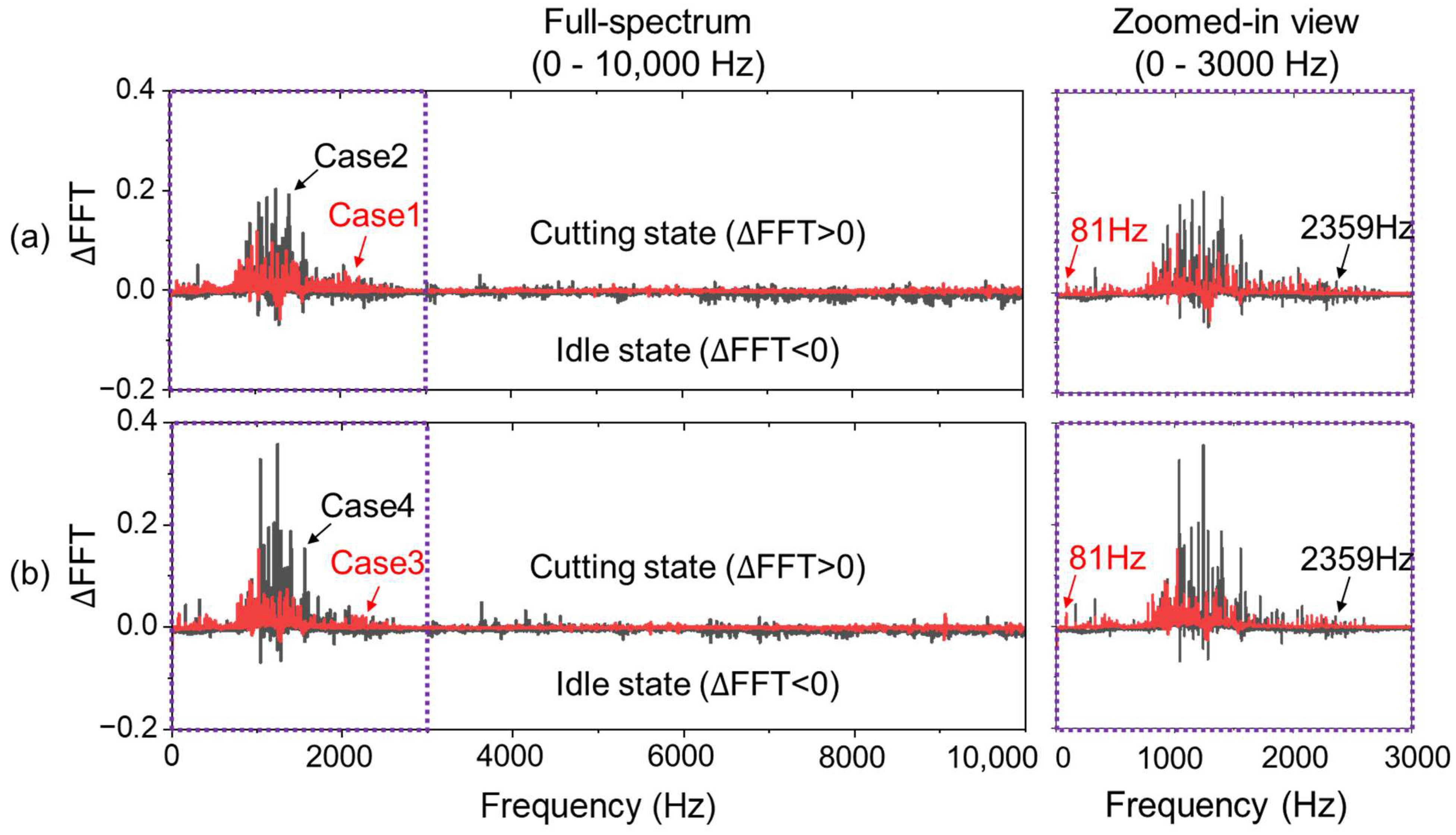 Machines 13 00461 g006