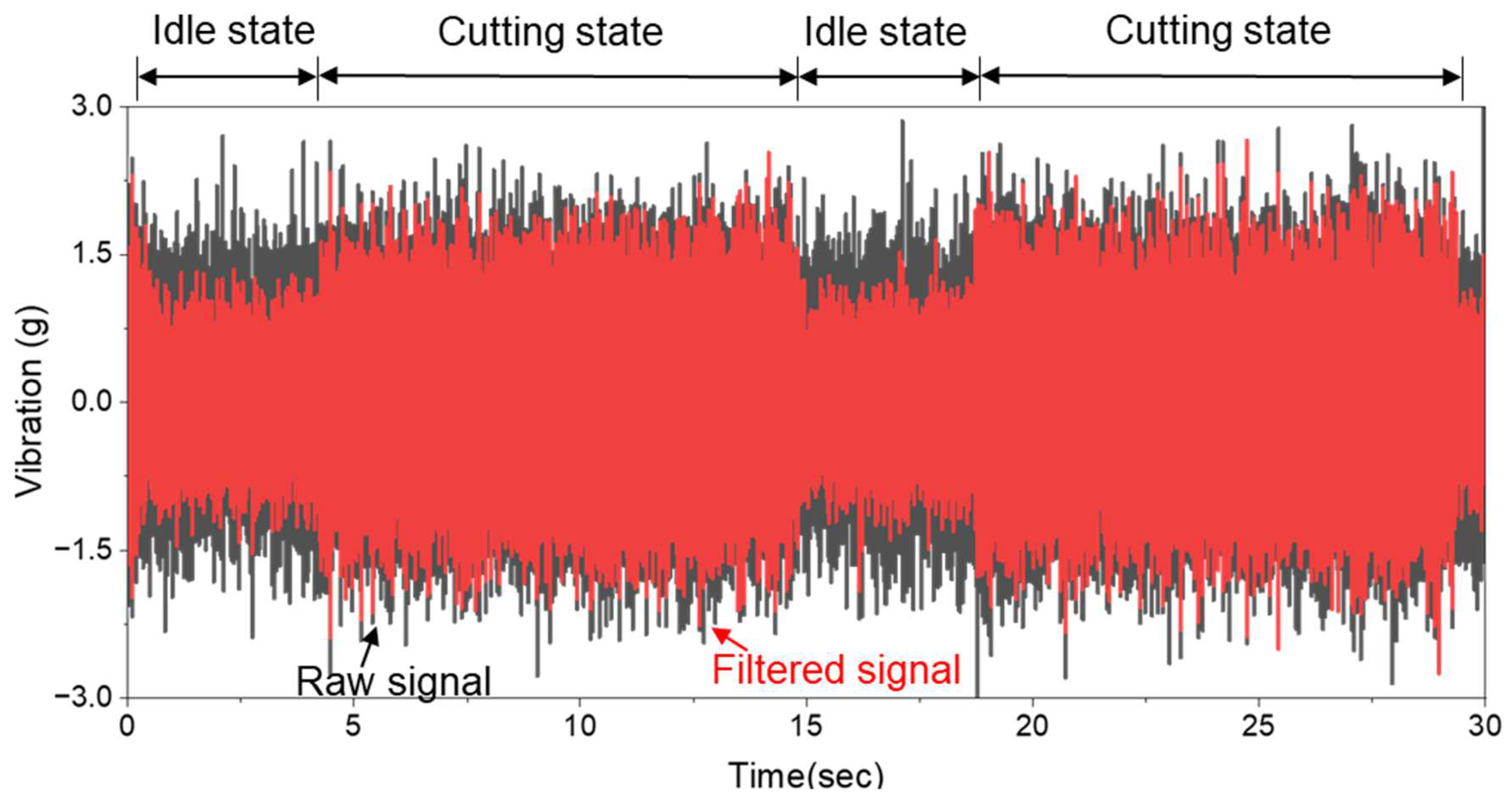 Machines 13 00461 g007