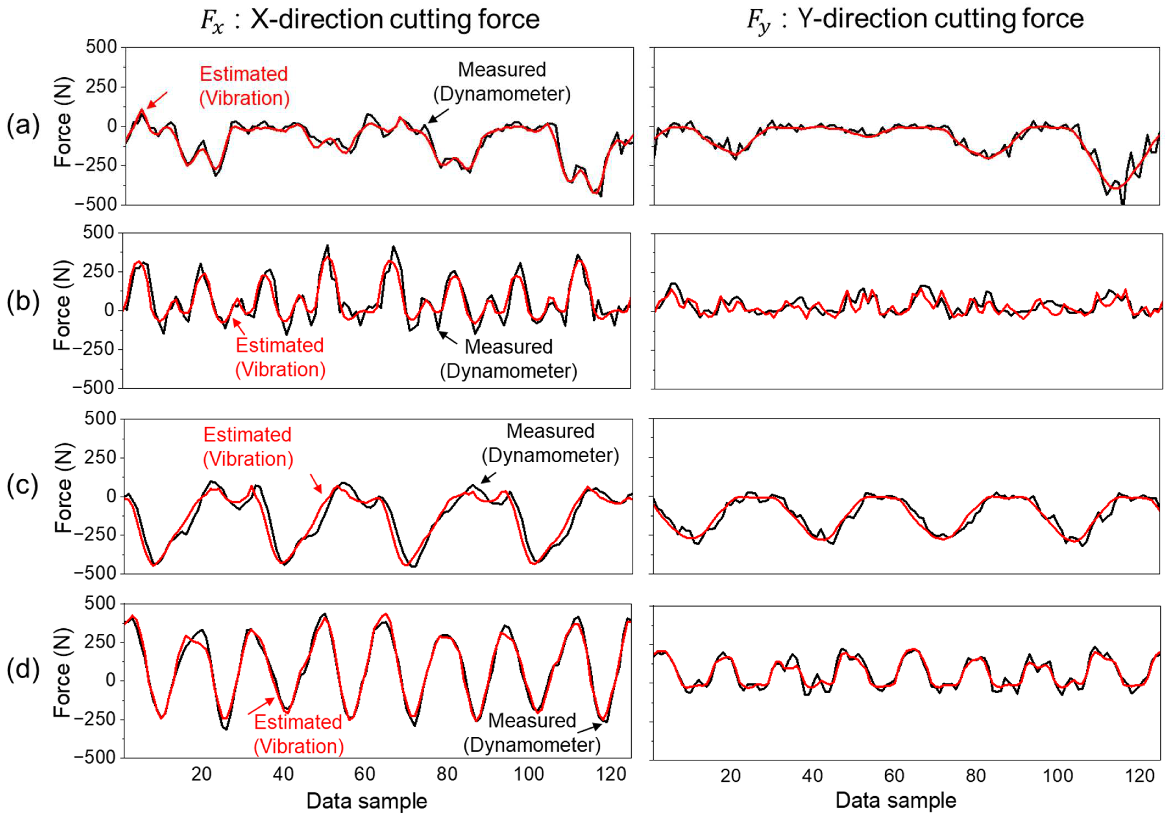 Machines 13 00461 g009