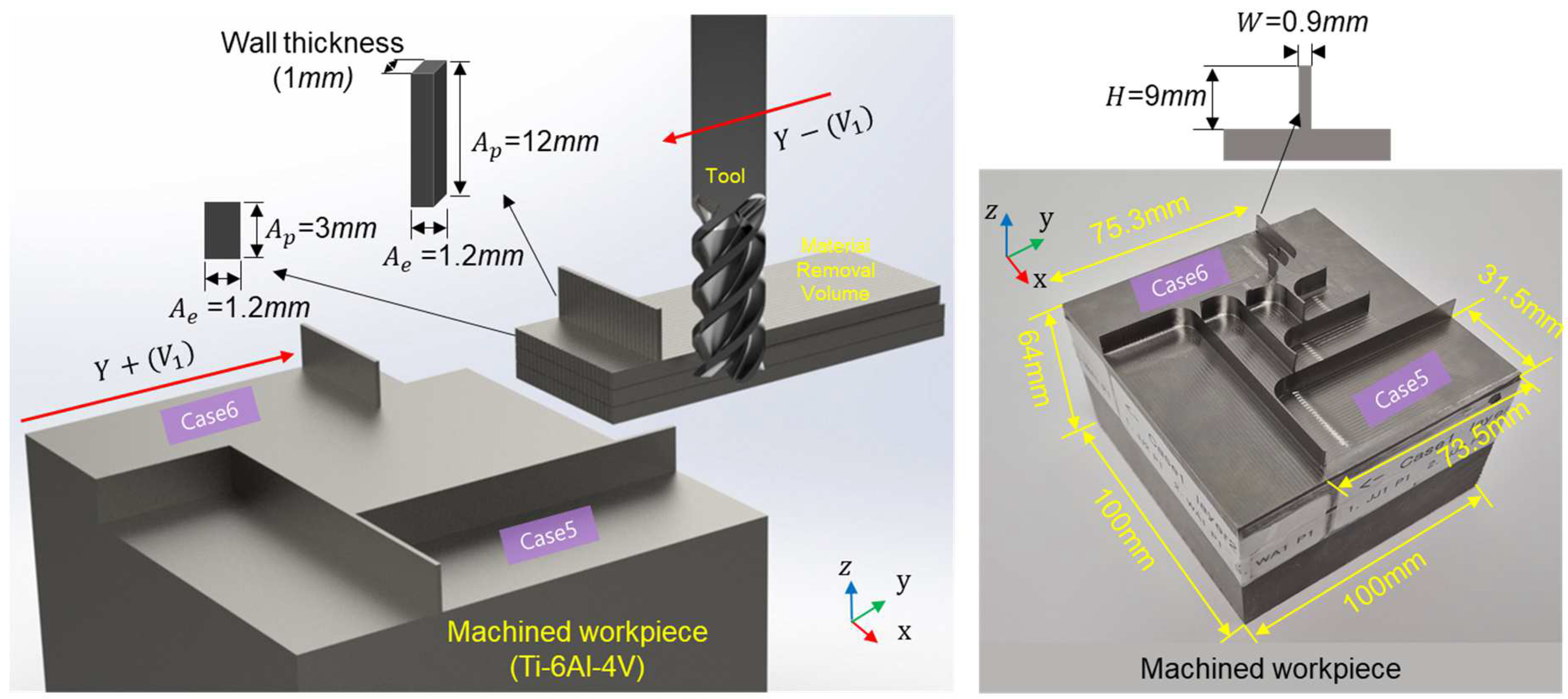 Machines 13 00461 g010