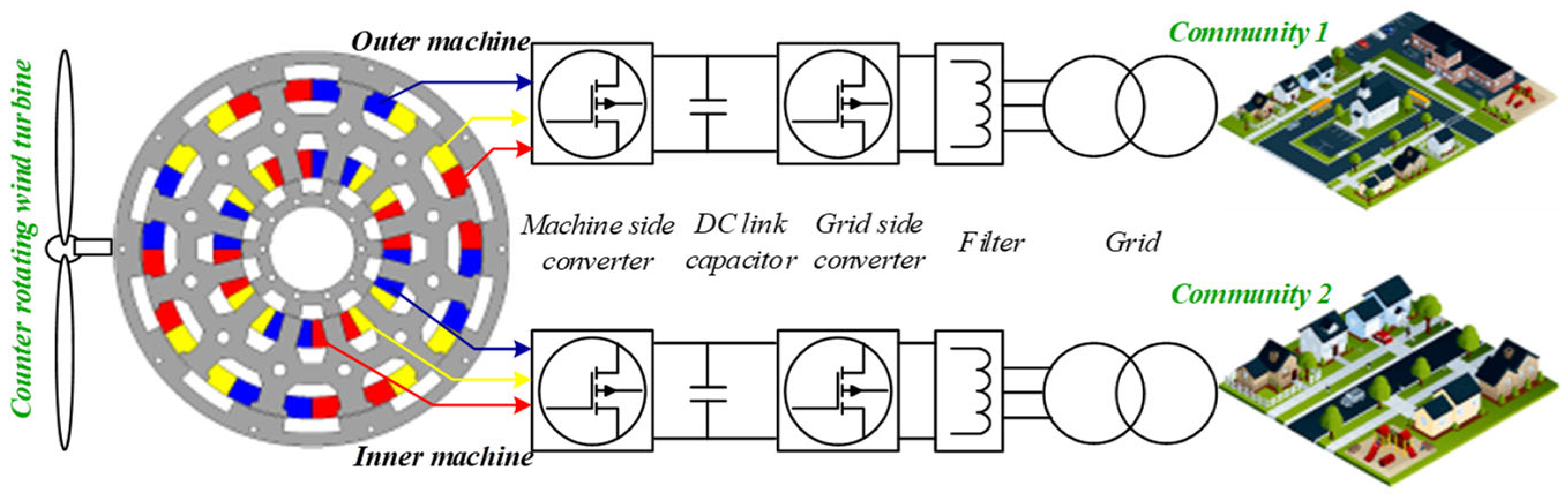 Machines 13 00462 g002