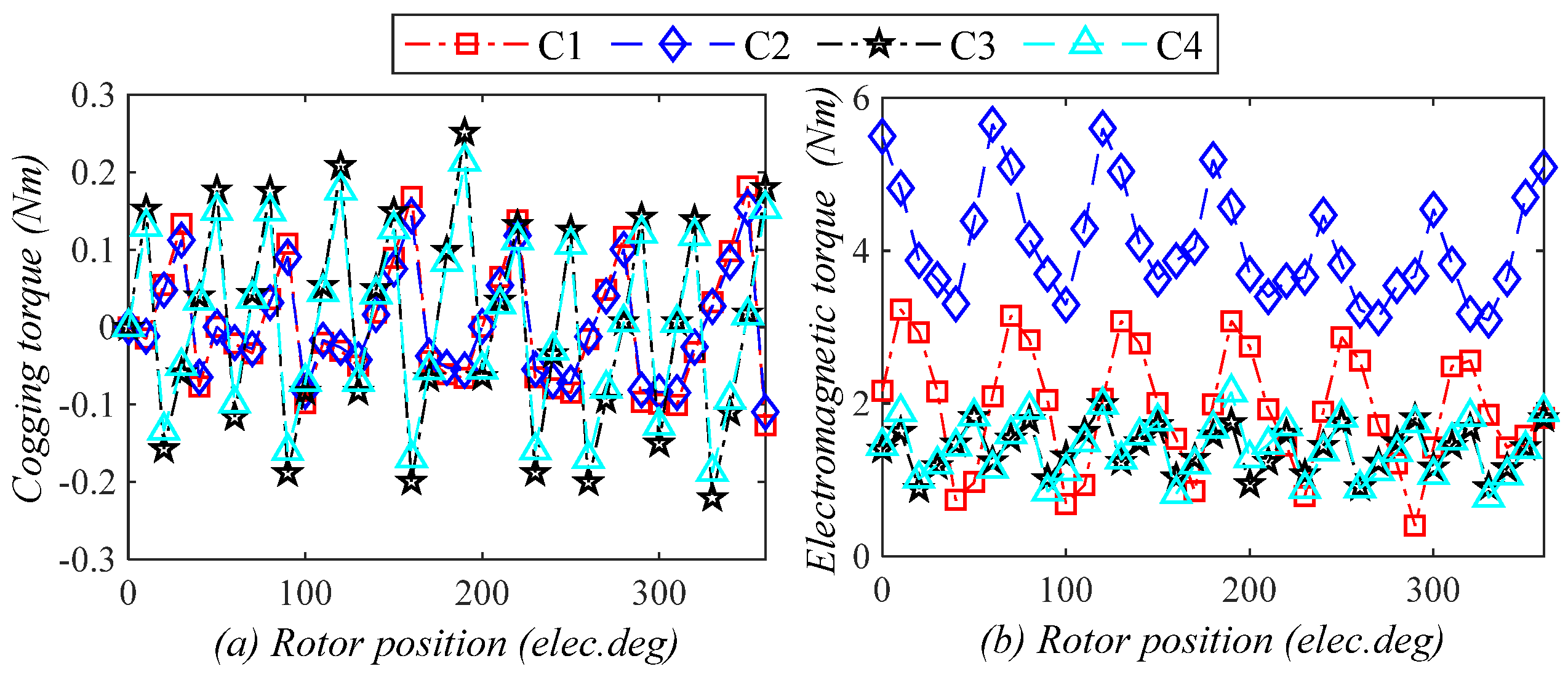 Machines 13 00462 g007