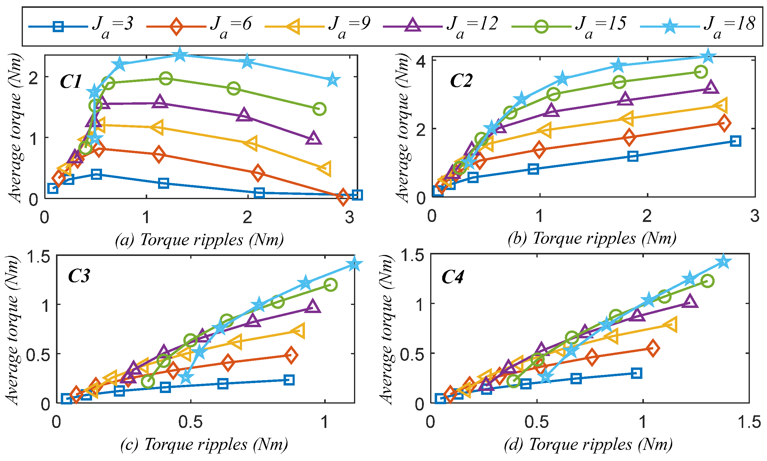 Machines 13 00462 g008