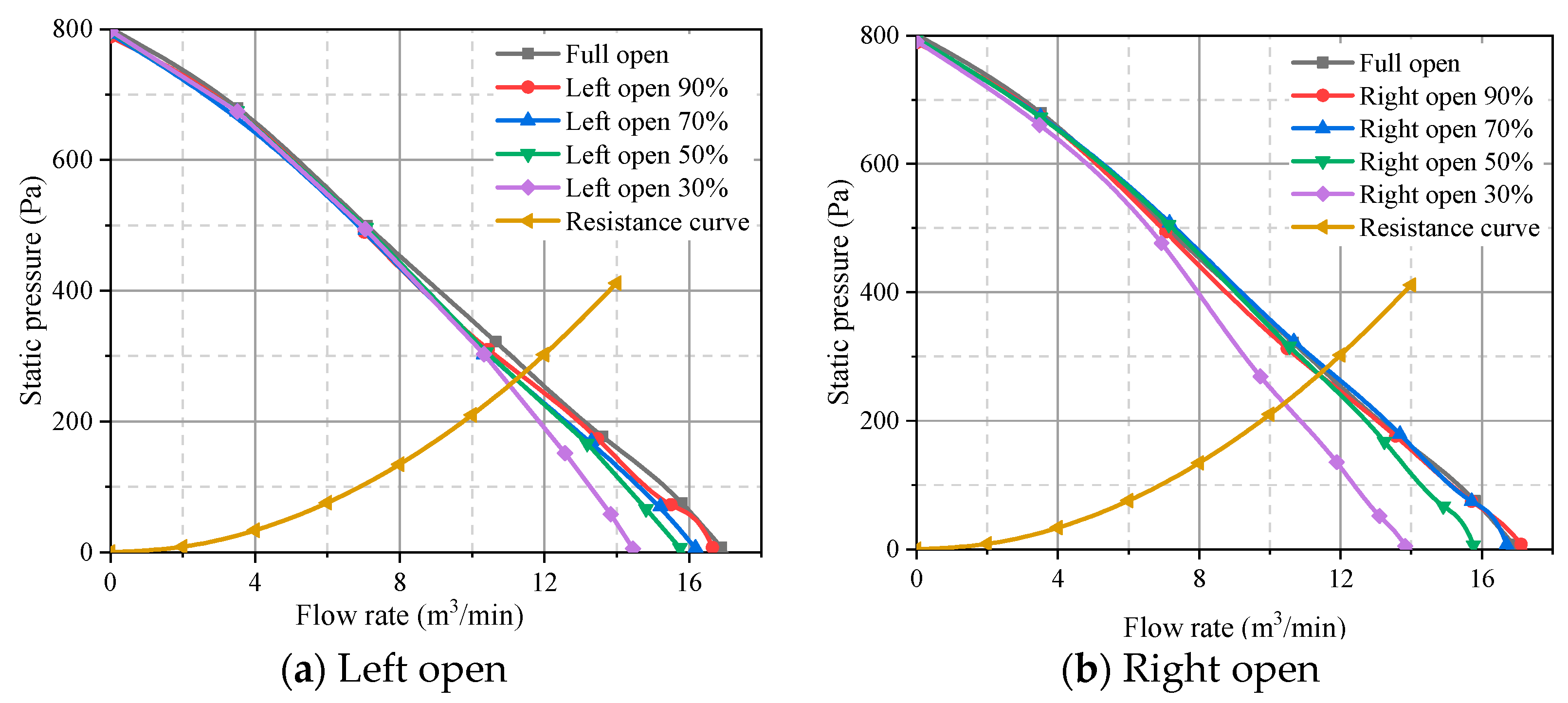 Machines 13 00463 g004