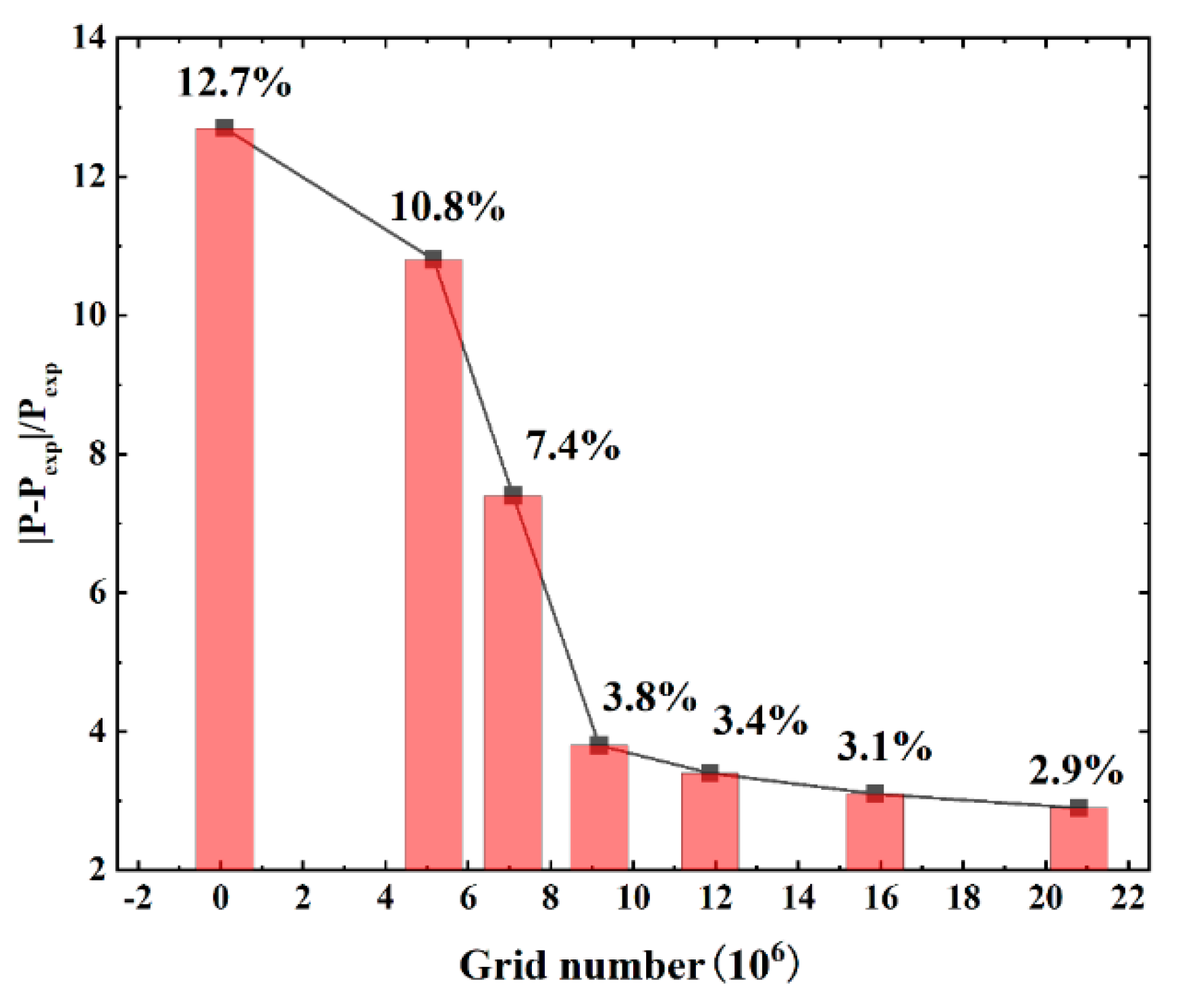 Machines 13 00463 g008