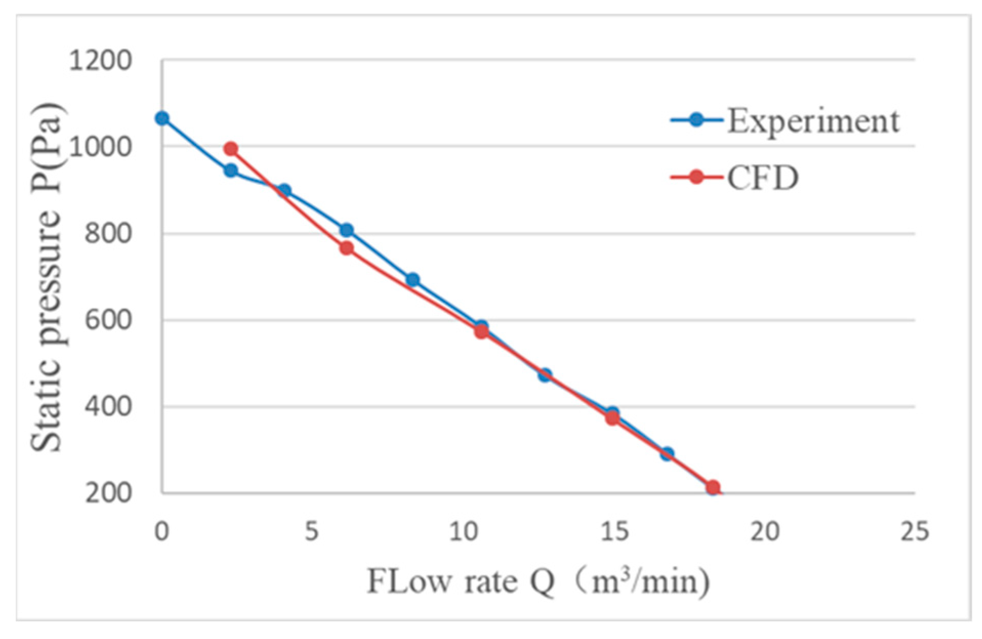 Machines 13 00463 g009