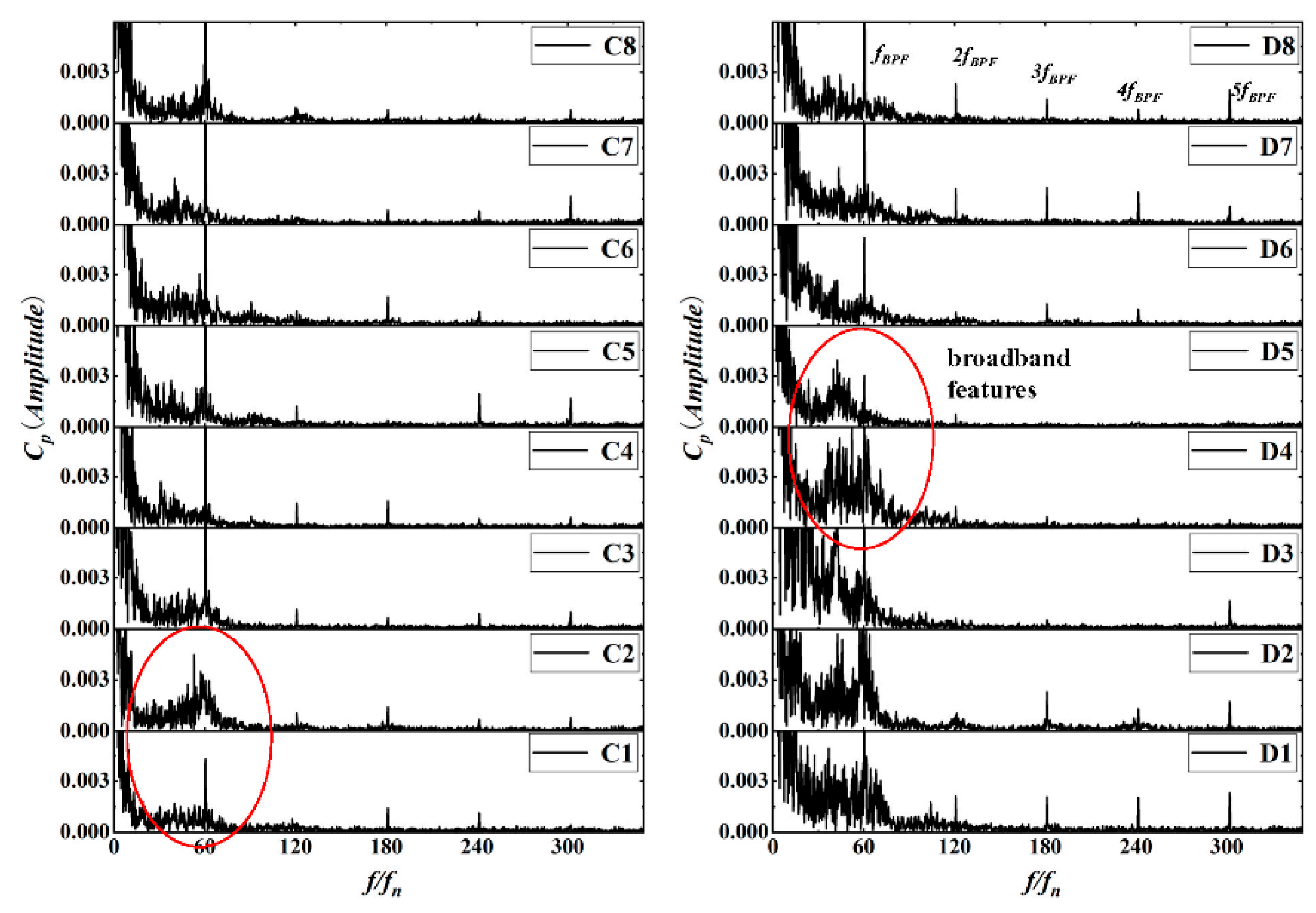 Machines 13 00463 g016