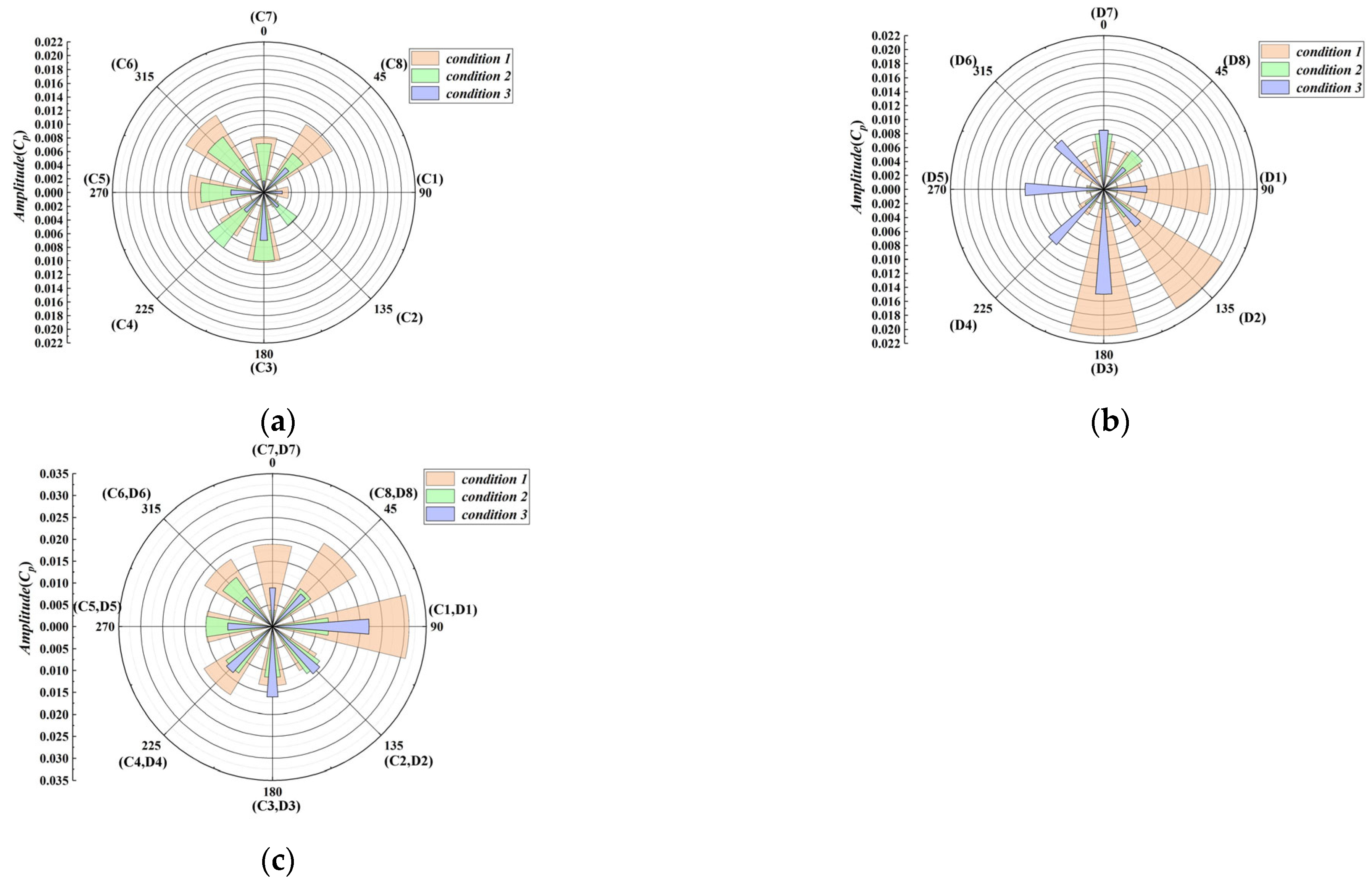 Machines 13 00463 g017