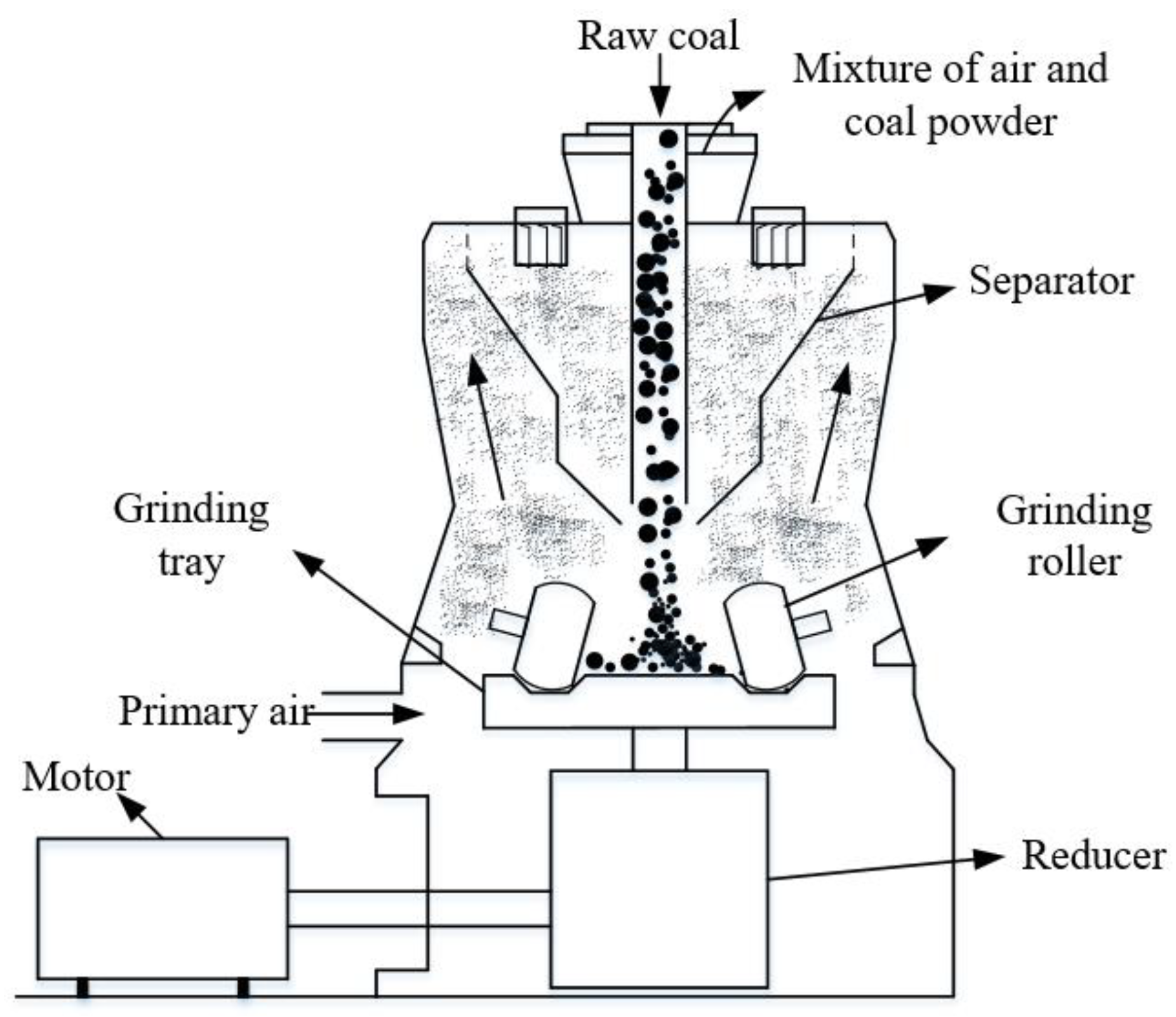 Machines 13 00464 g004
