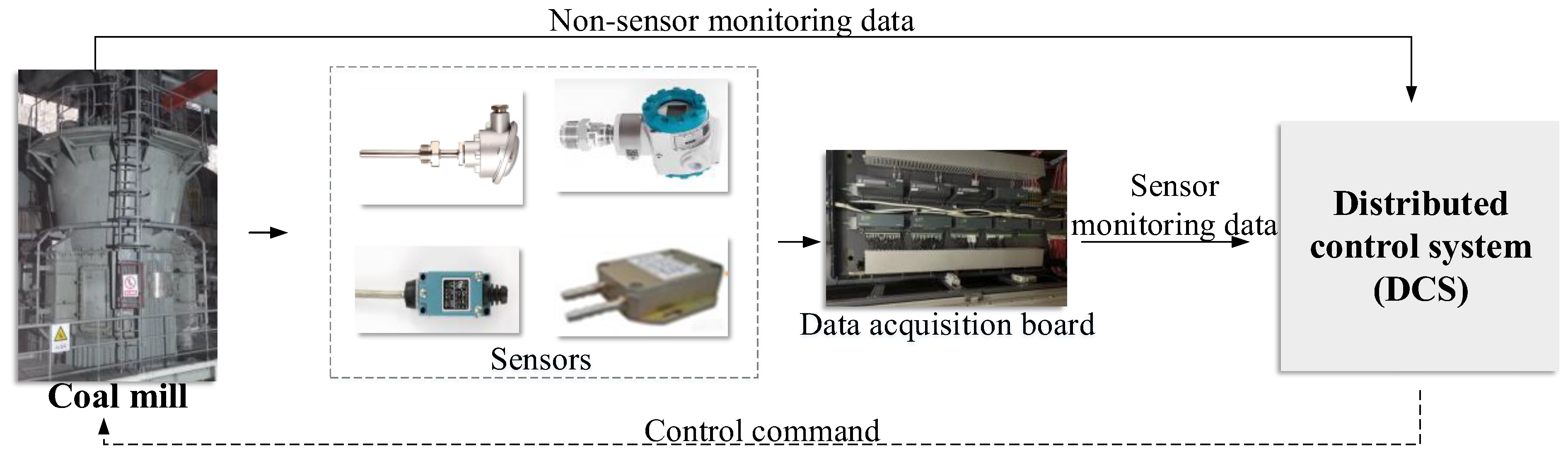 Machines 13 00464 g005
