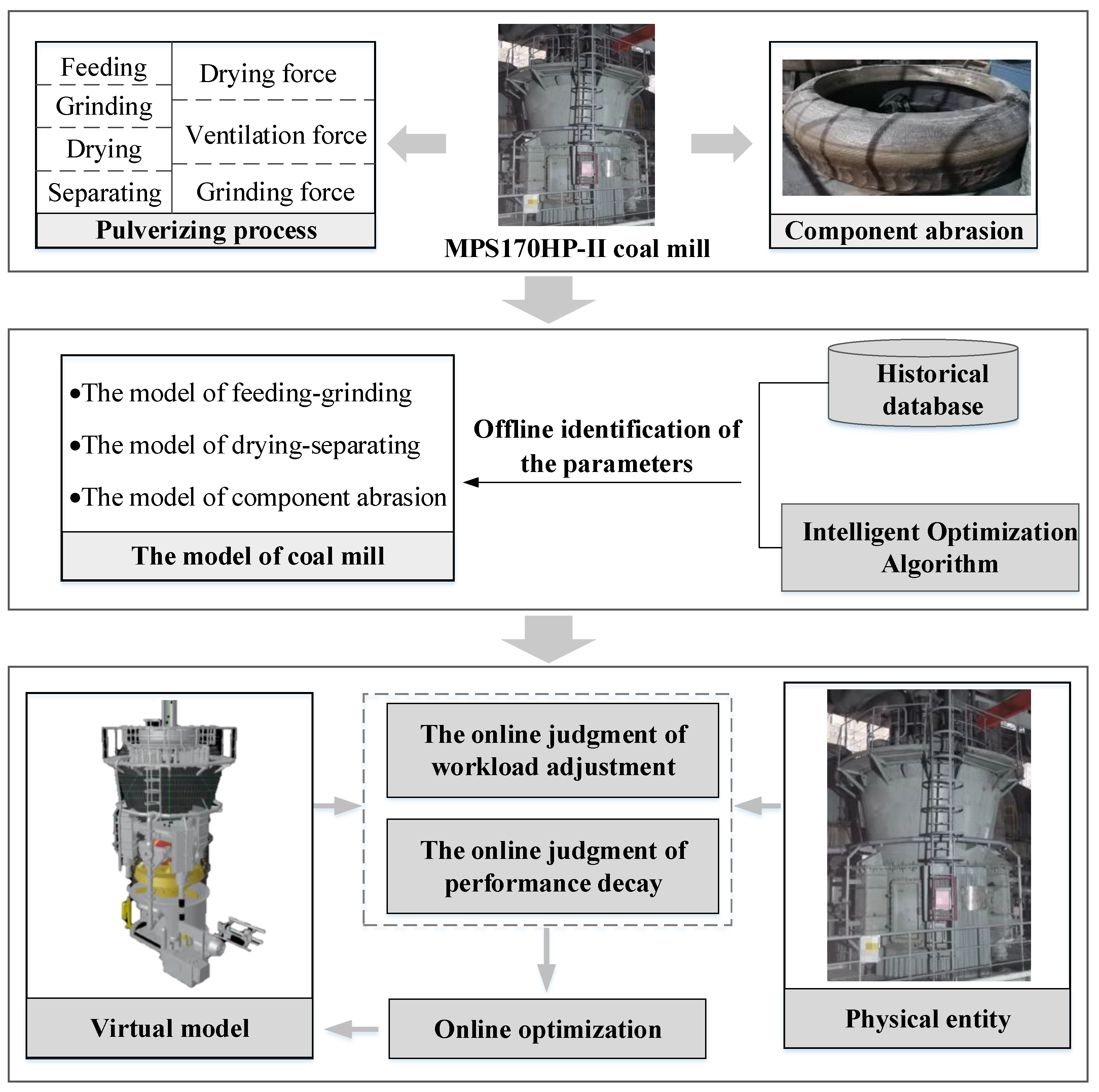Machines 13 00464 g008