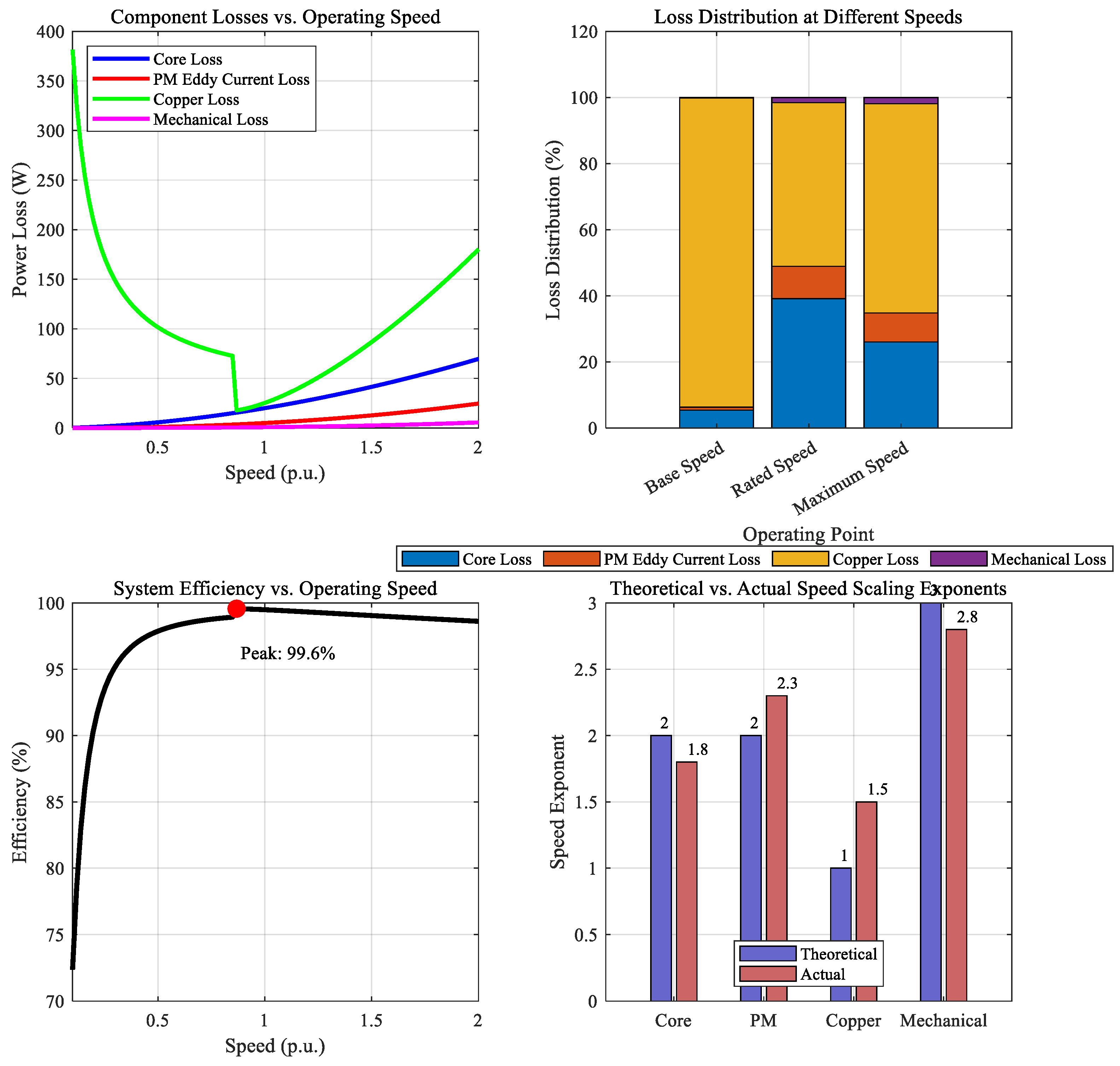 Machines 13 00465 g004