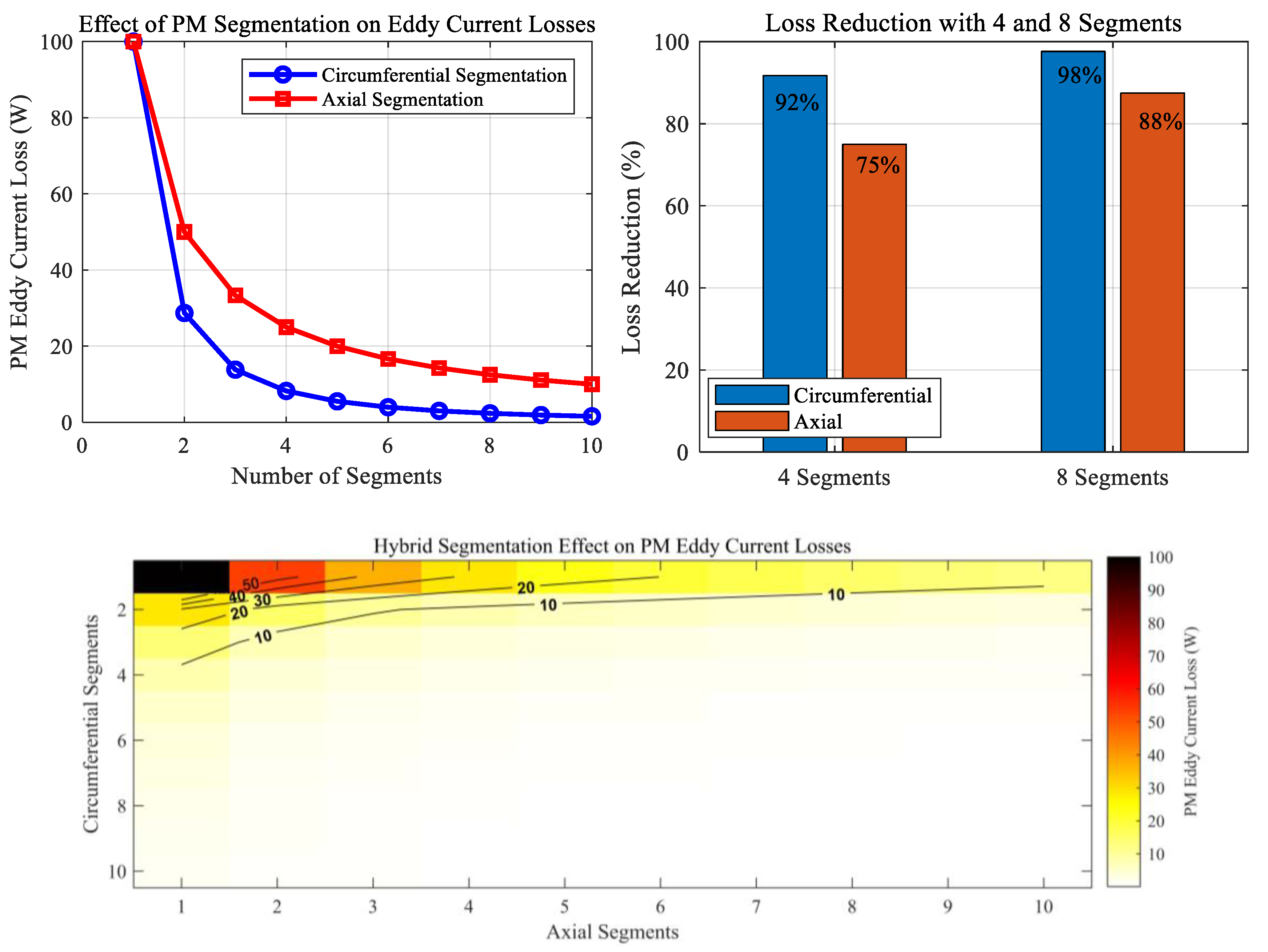 Machines 13 00465 g007
