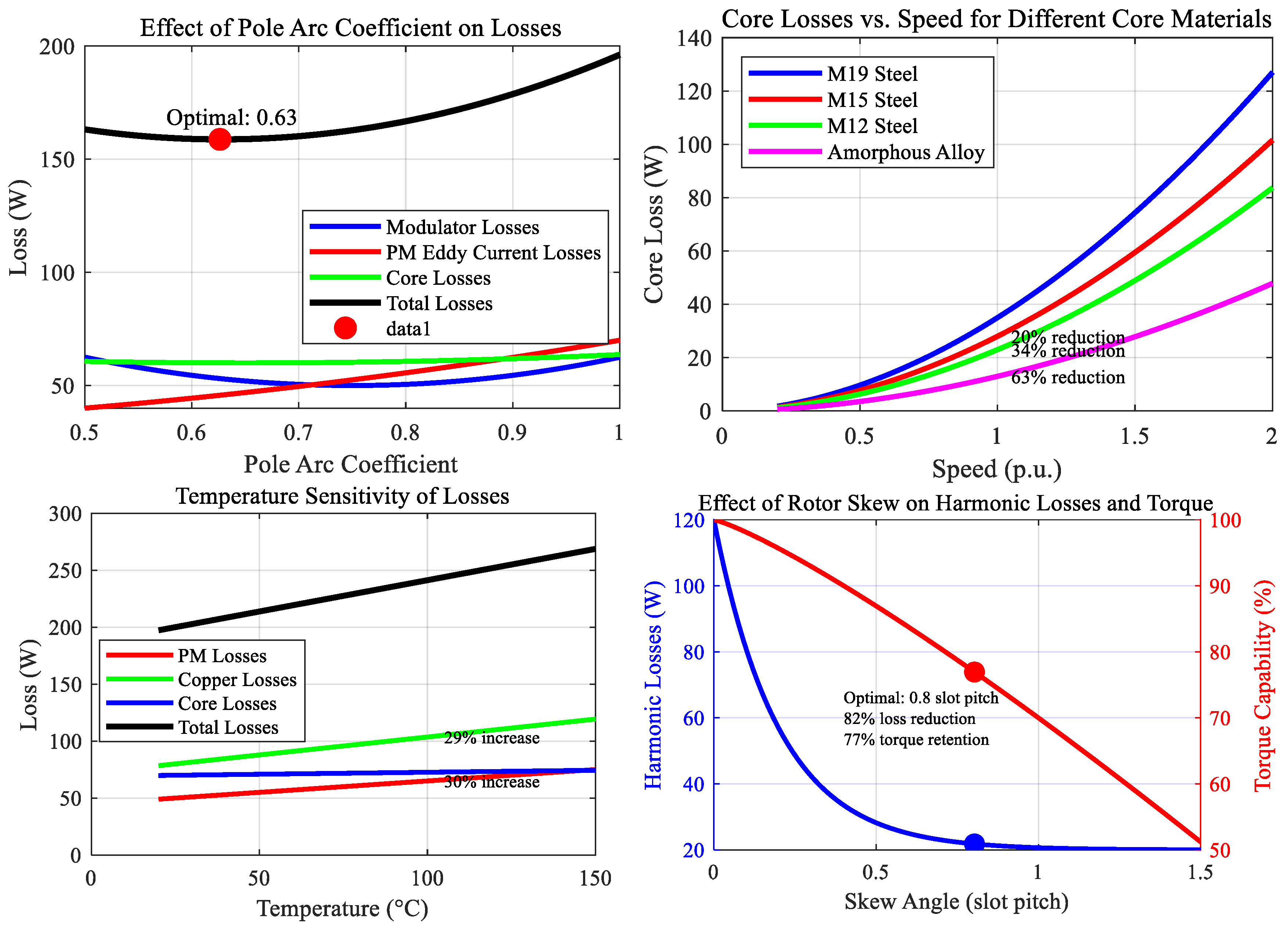 Machines 13 00465 g008
