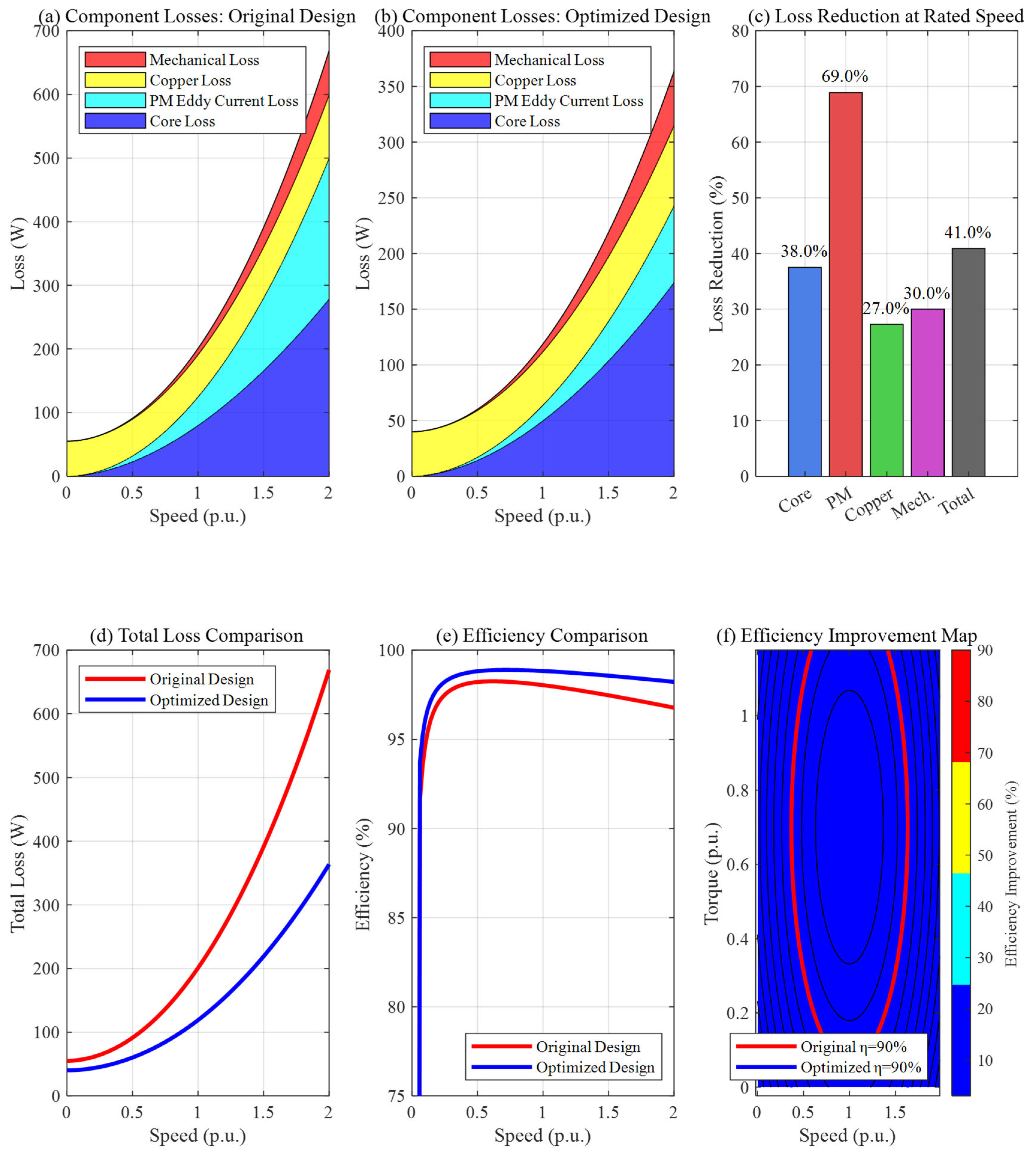 Machines 13 00465 g009