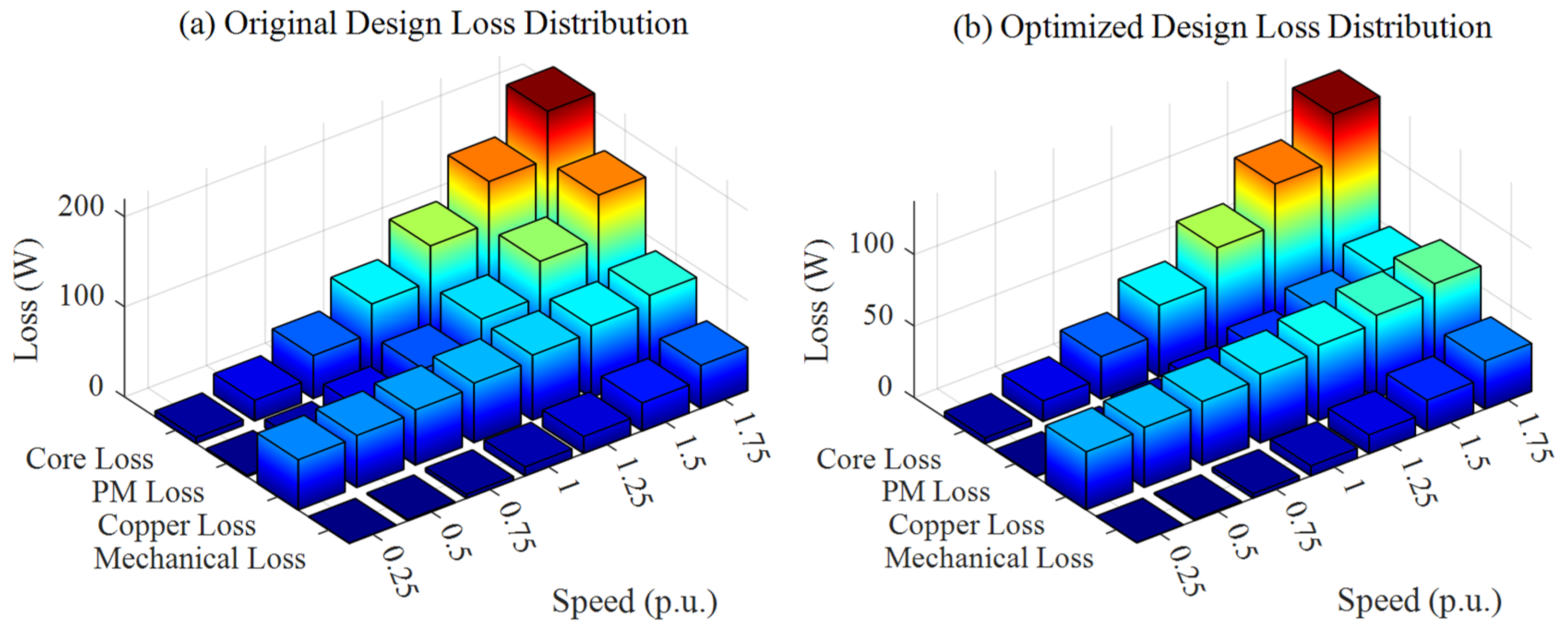 Machines 13 00465 g010