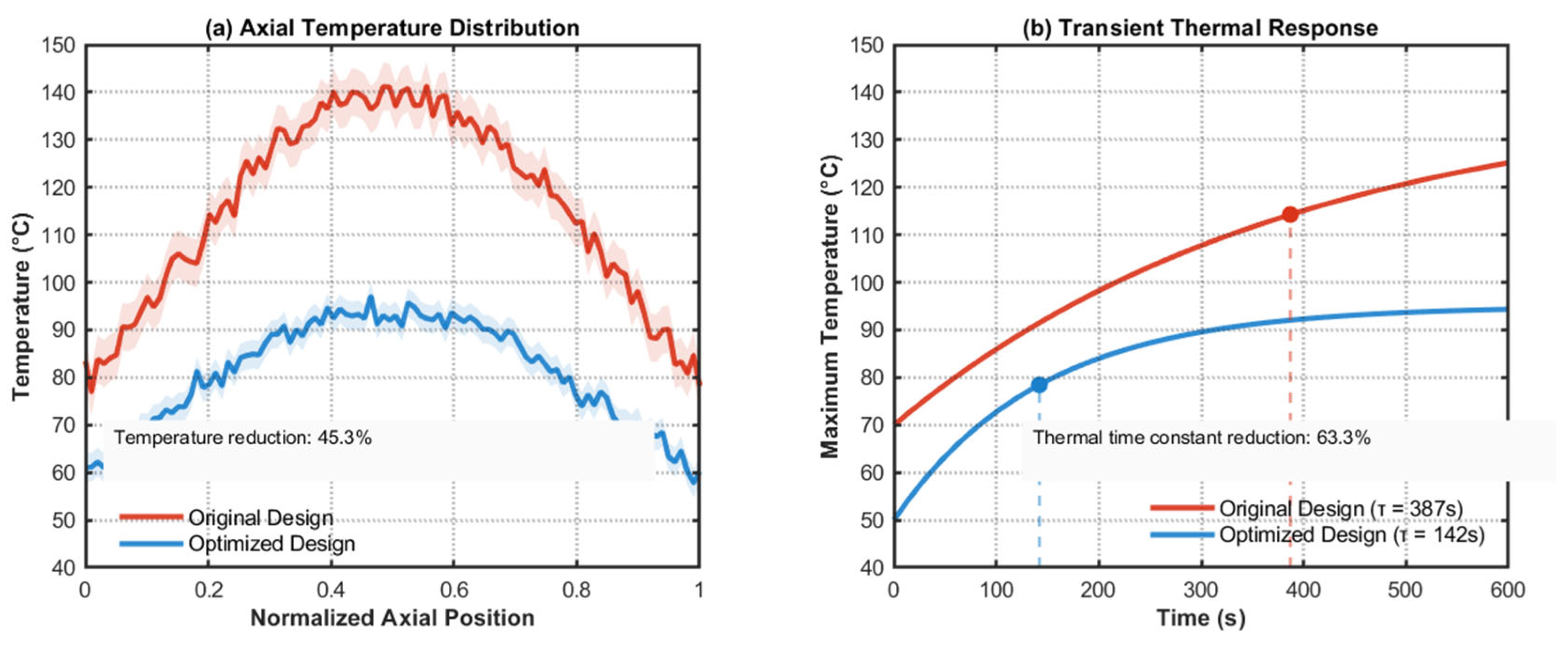 Machines 13 00465 g011