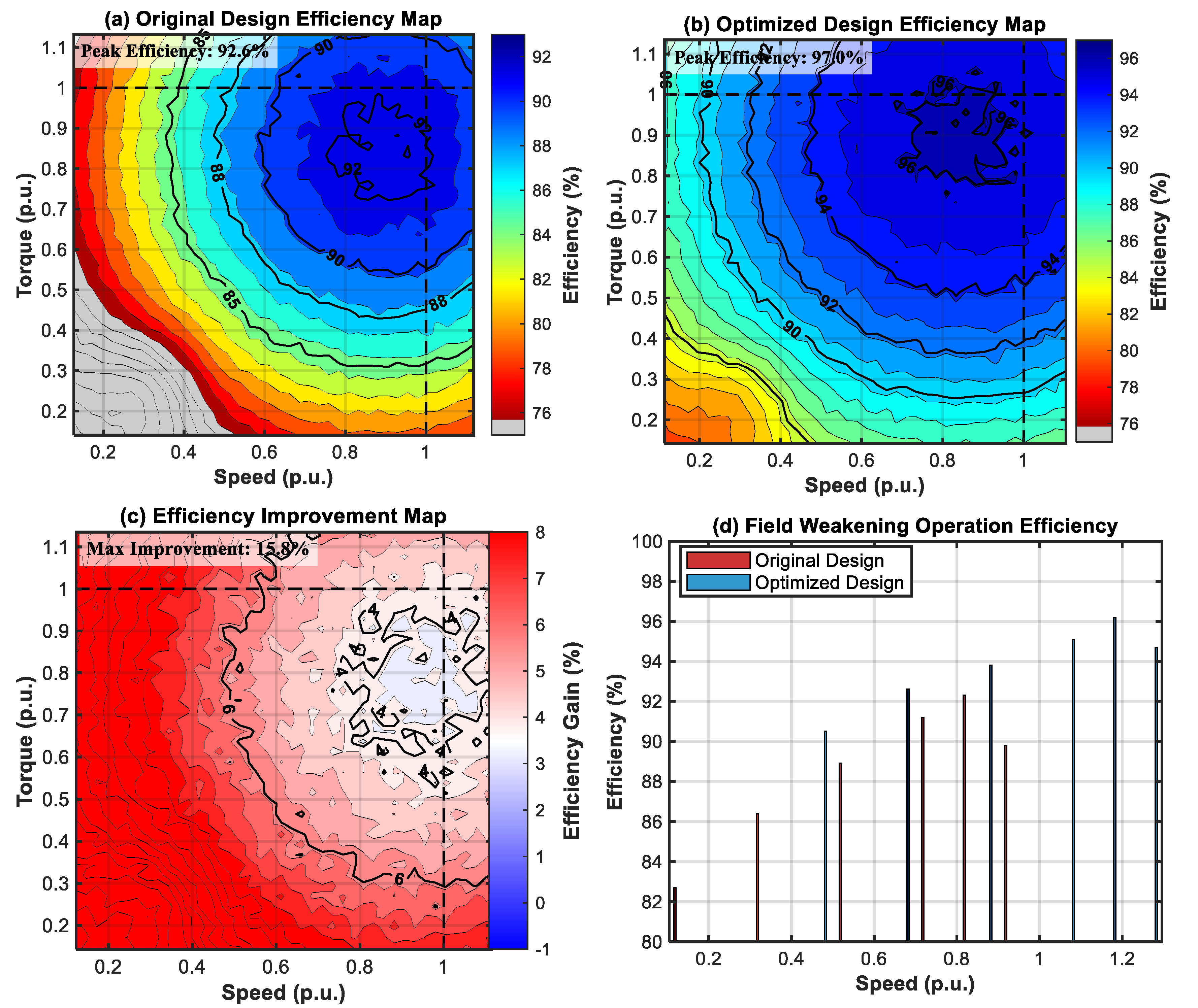 Machines 13 00465 g012a