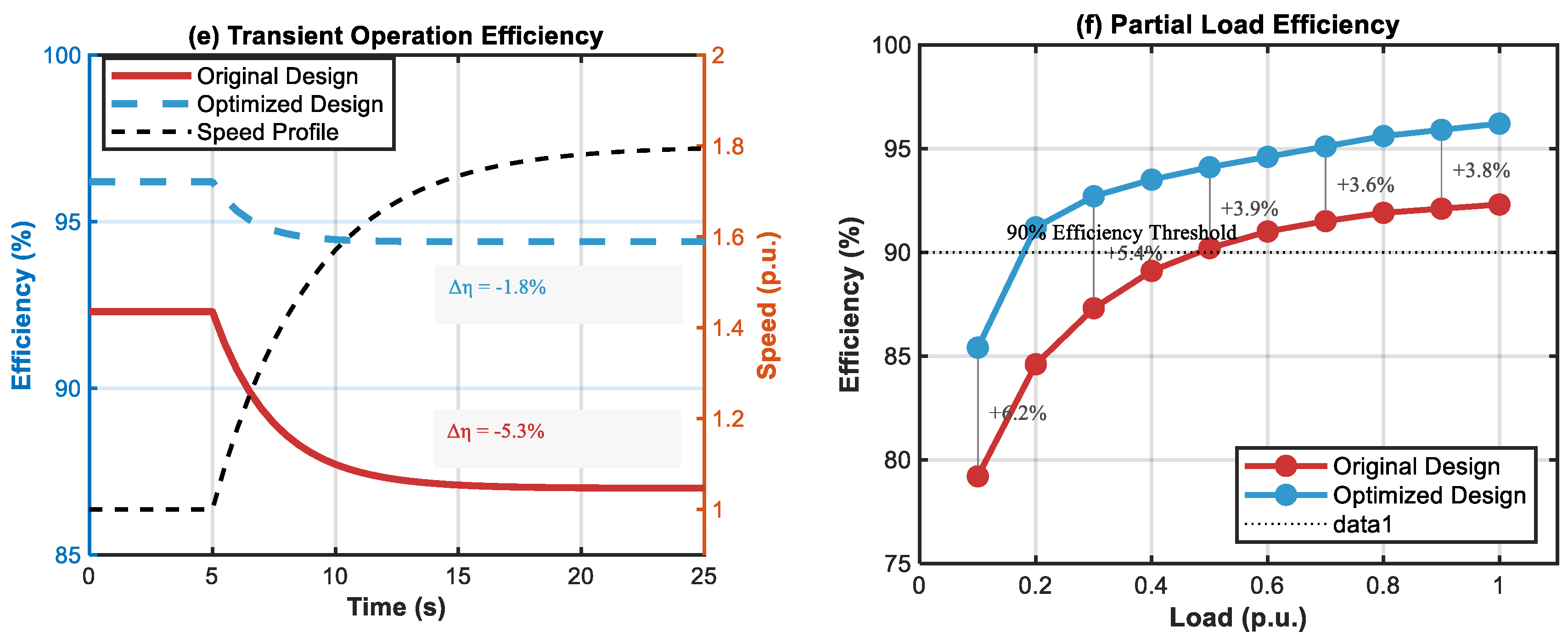 Machines 13 00465 g012b