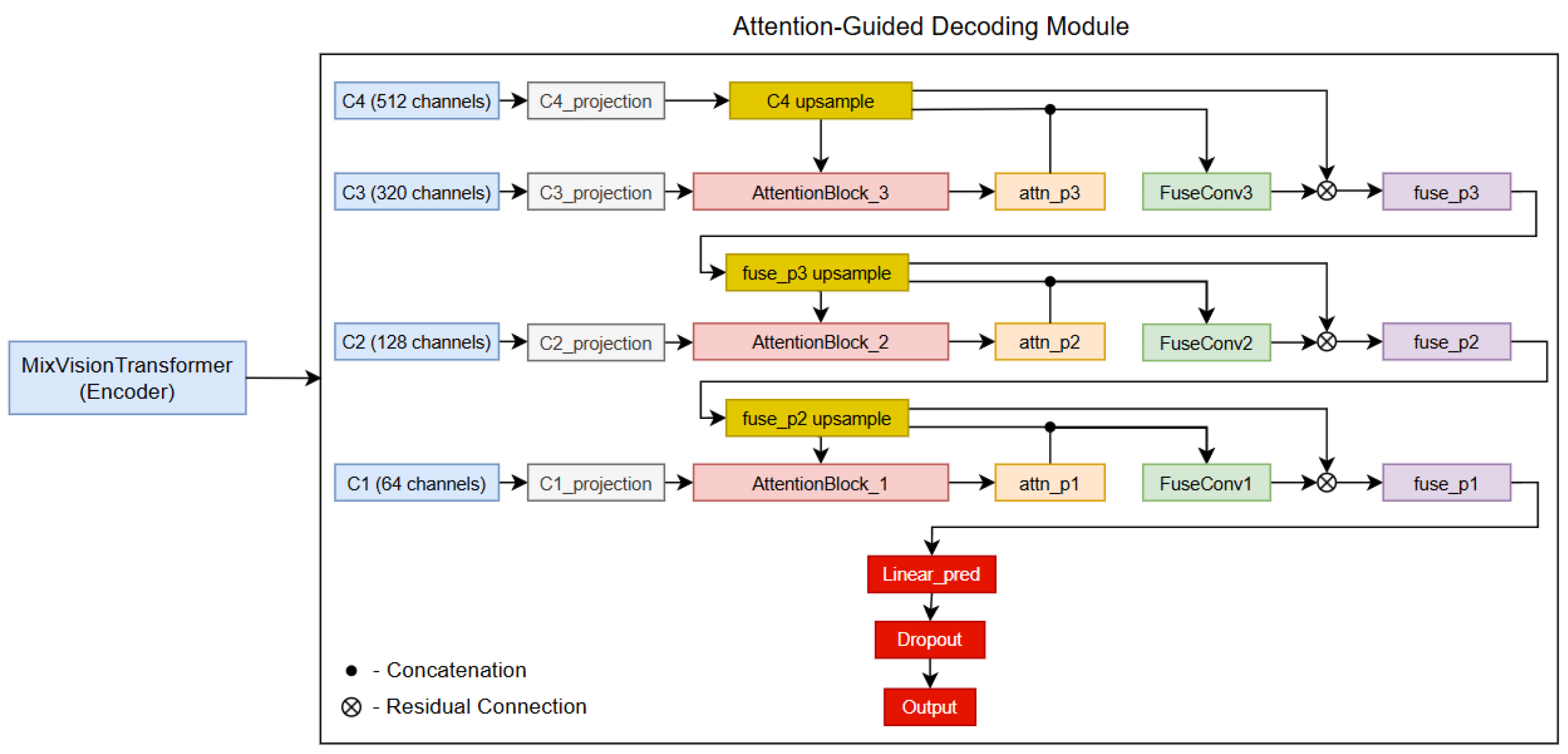 Machines 13 00466 g002