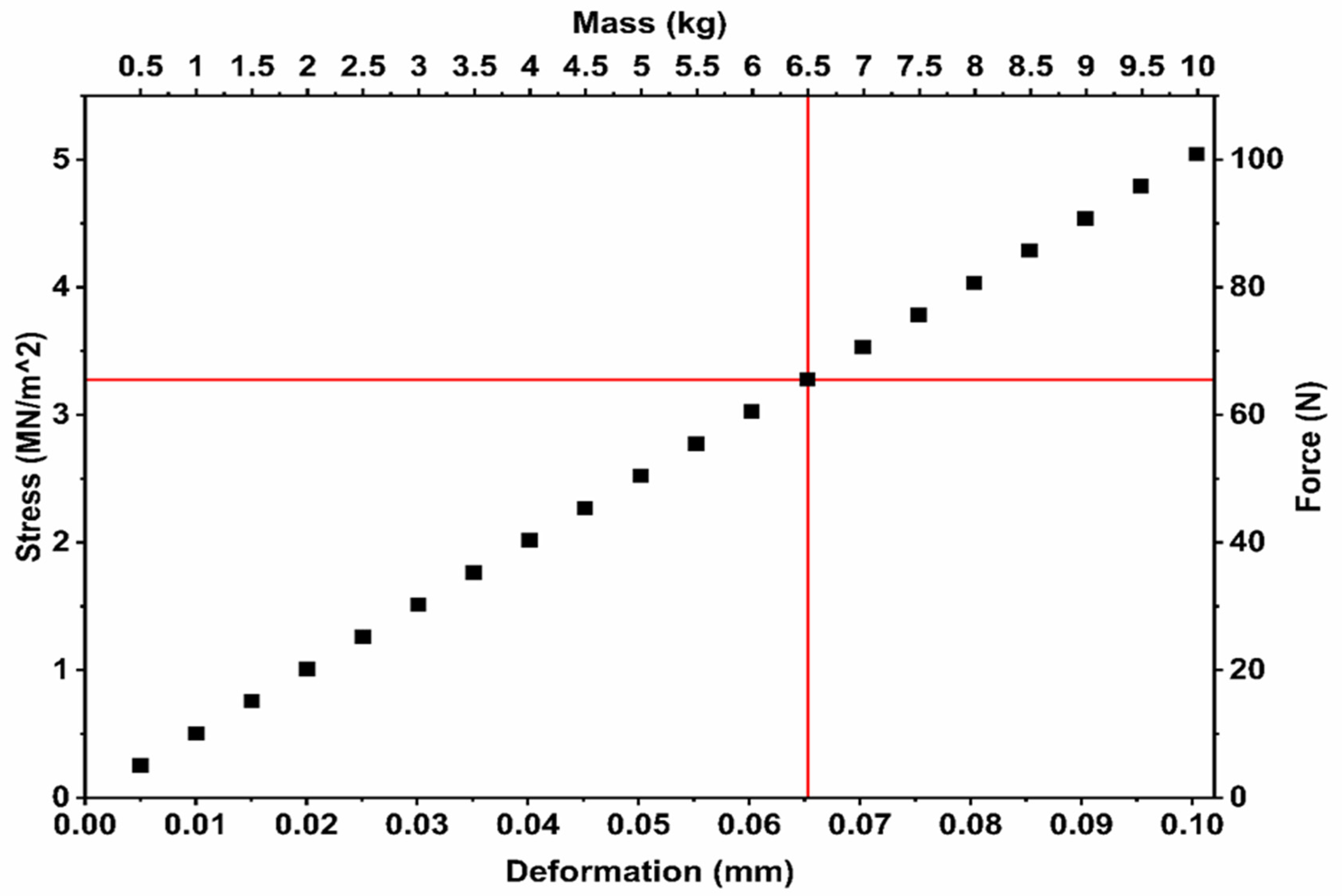 Machines 13 00468 g011