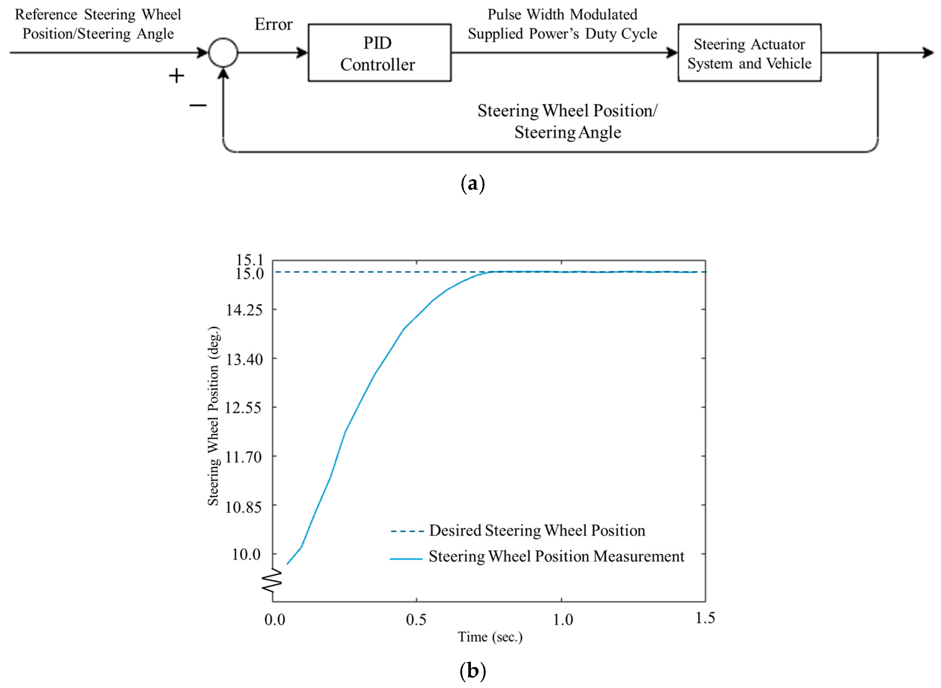Machines 13 00471 g002