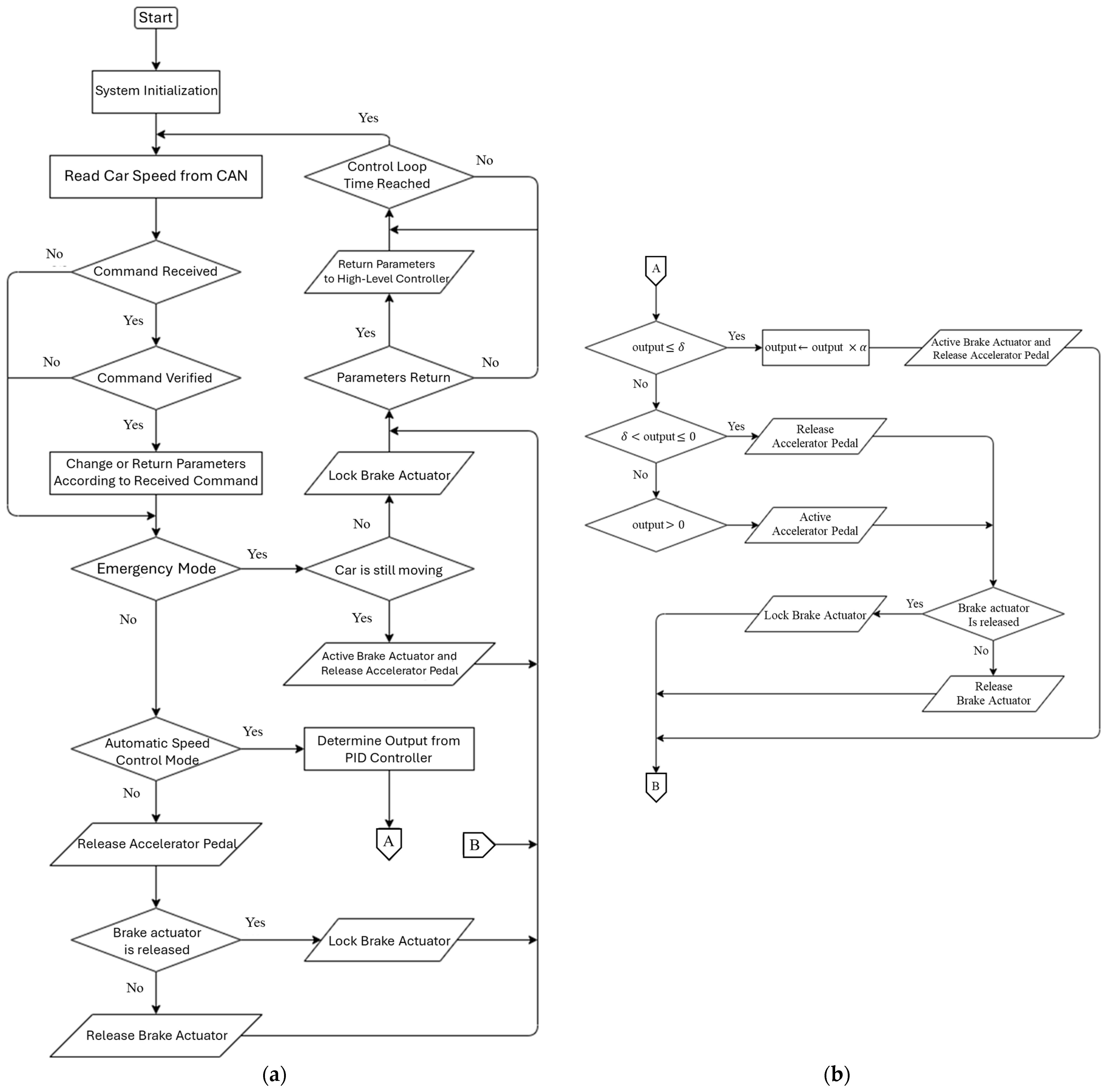 Machines 13 00471 g004