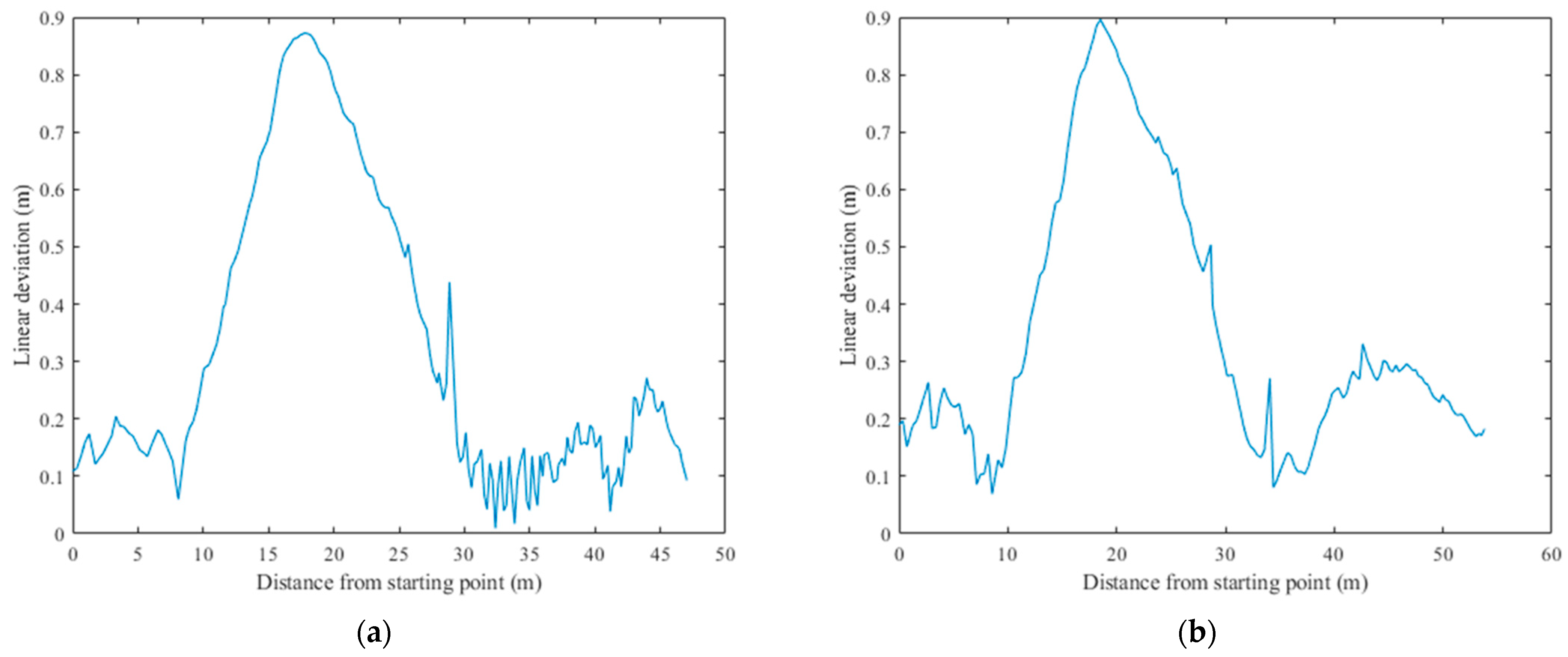 Machines 13 00471 g013