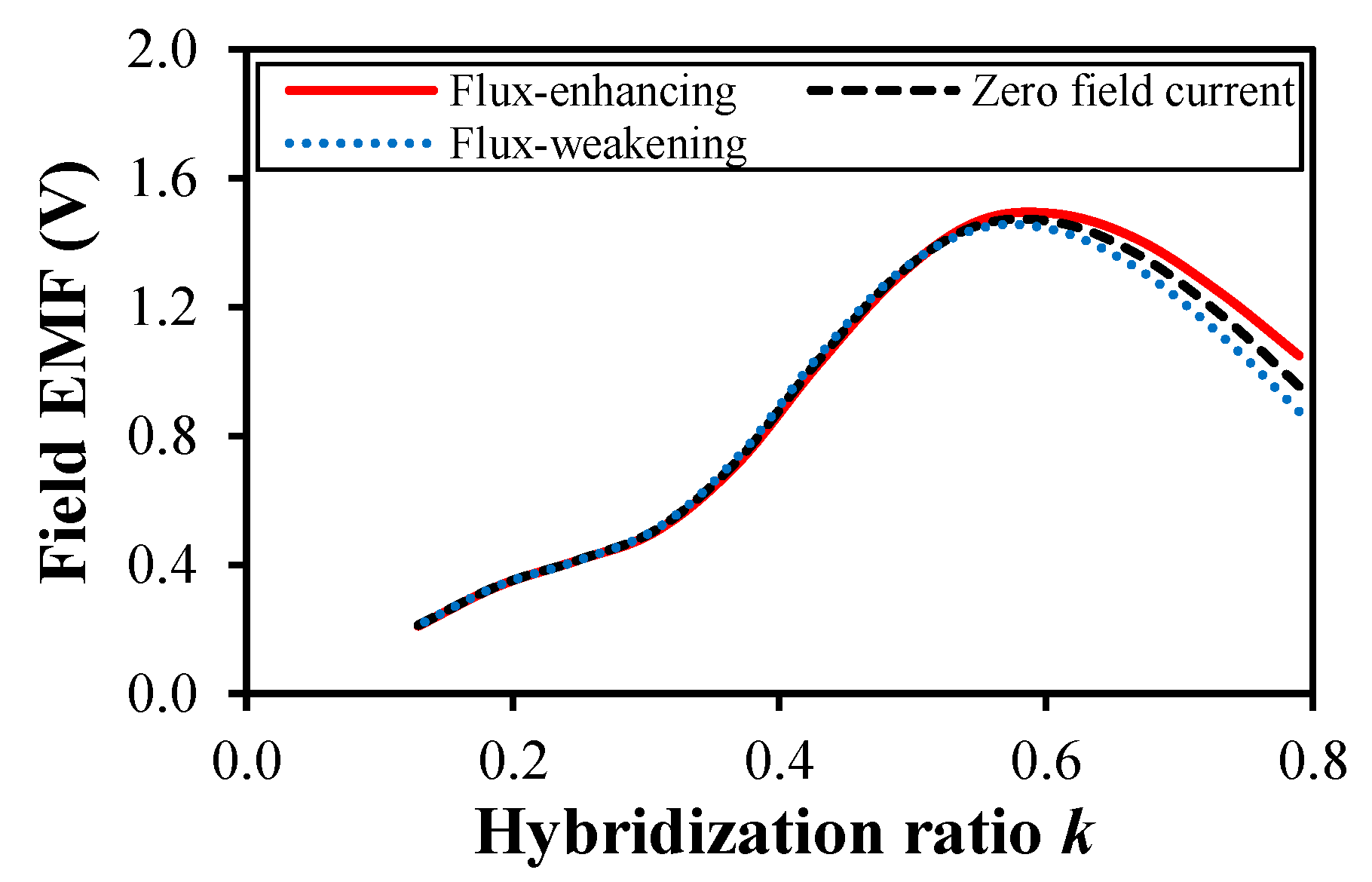 Machines 13 00473 g002