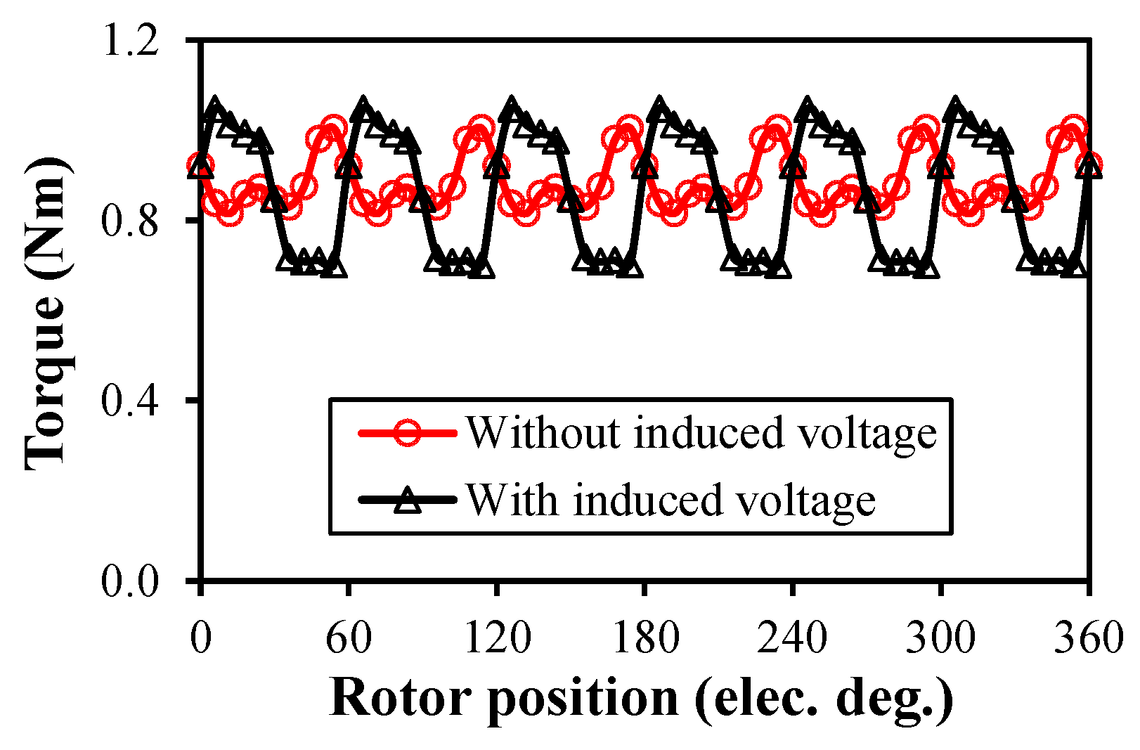Machines 13 00473 g018