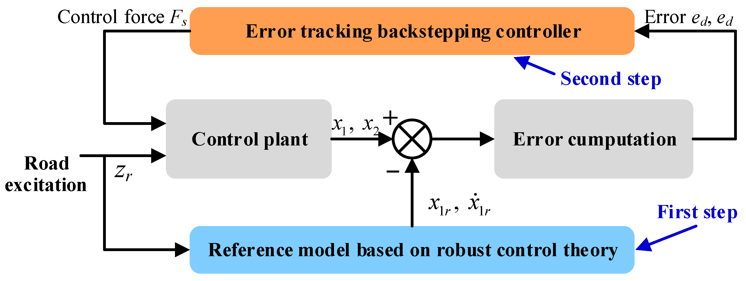 Machines 13 00476 g005