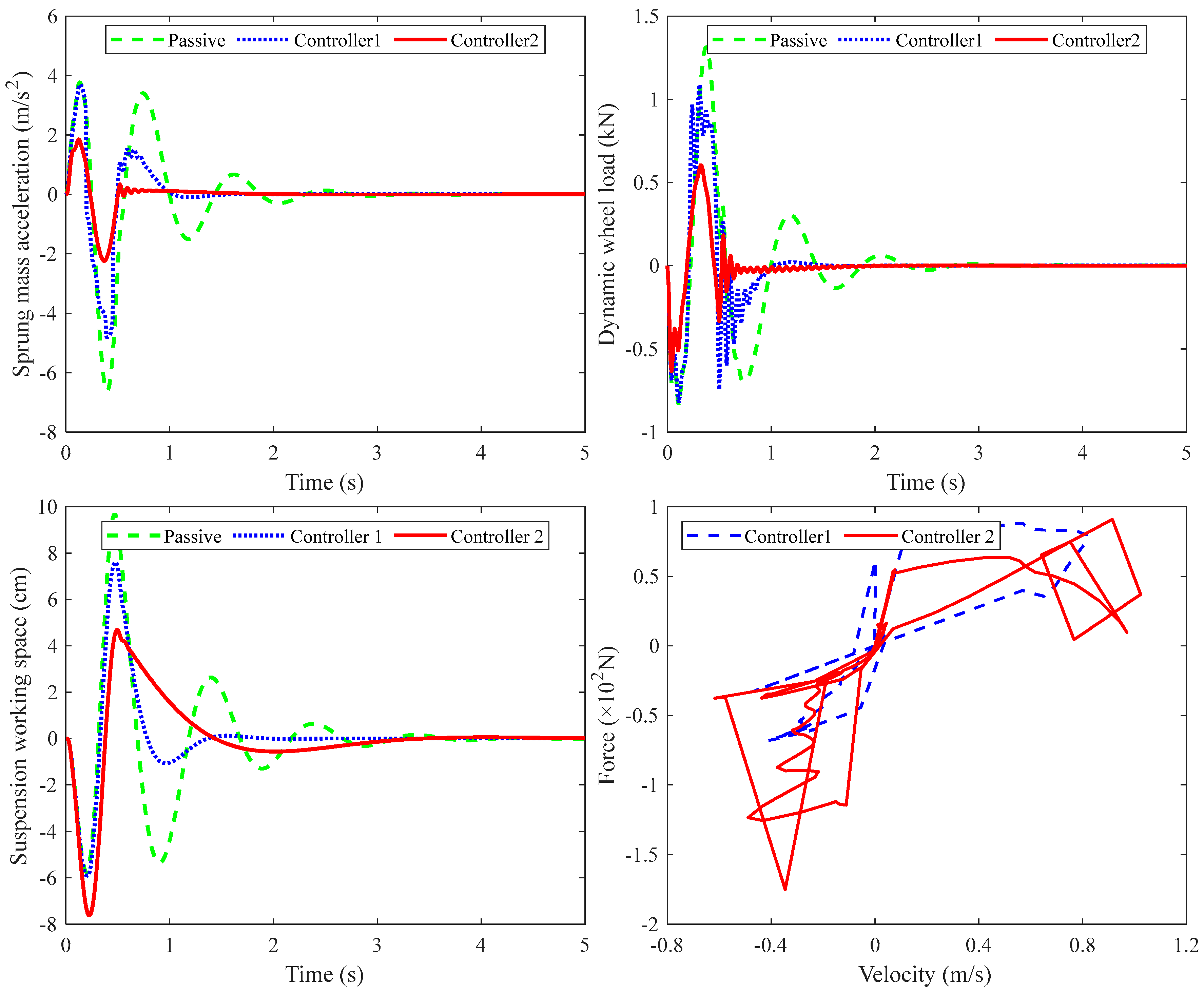 Machines 13 00476 g009