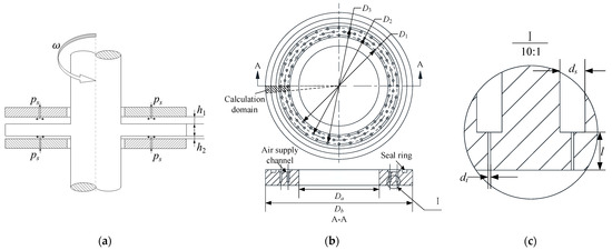 Performance Investigation of the Micro-Hole High-Speed Aerostatic ...