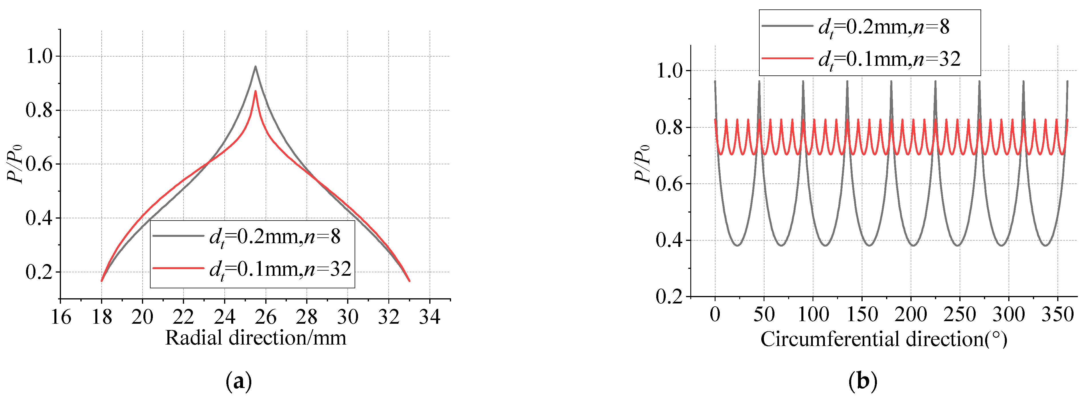 Machines 13 00477 g004