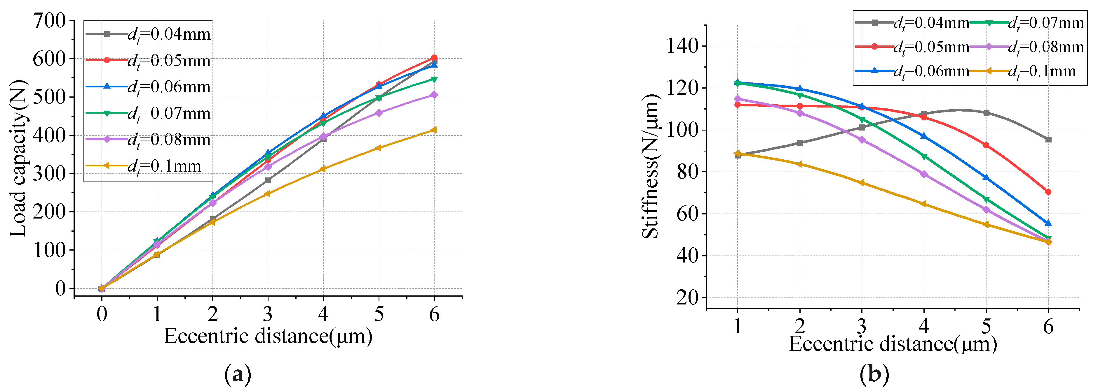 Machines 13 00477 g010