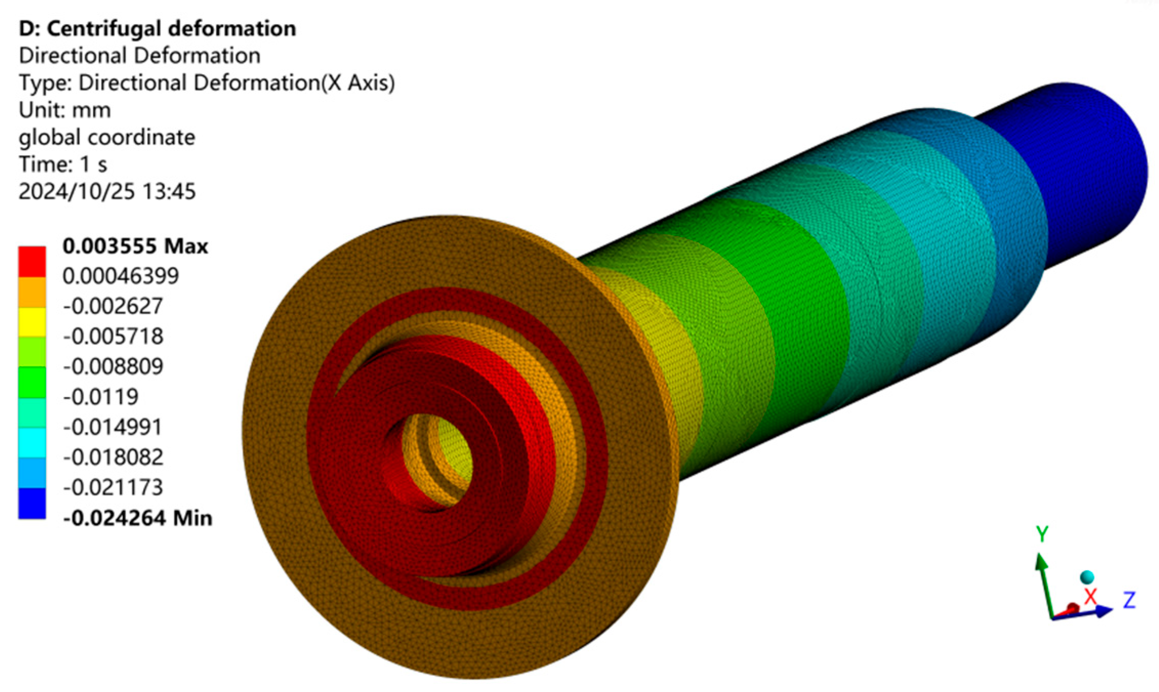 Machines 13 00477 g013