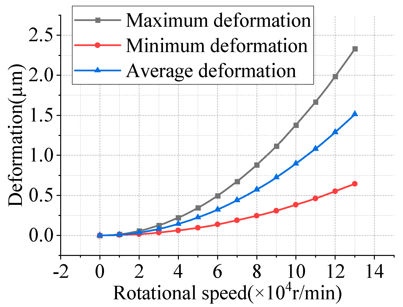 Machines 13 00477 g014