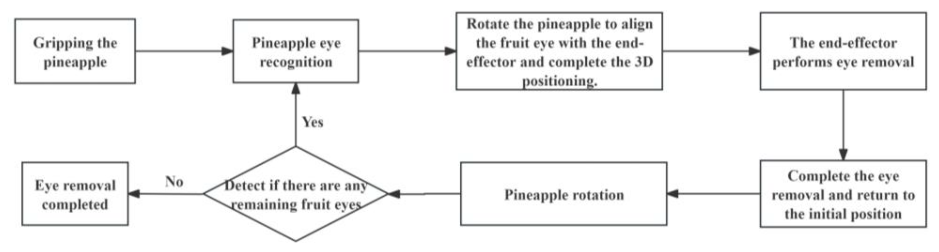Machines 13 00479 g002